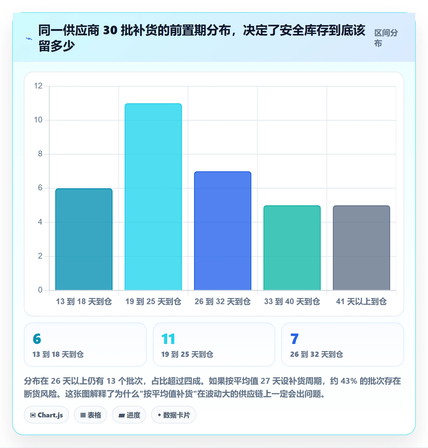 亚马逊软件基础课：库存管理相关的风险排查一次讲透