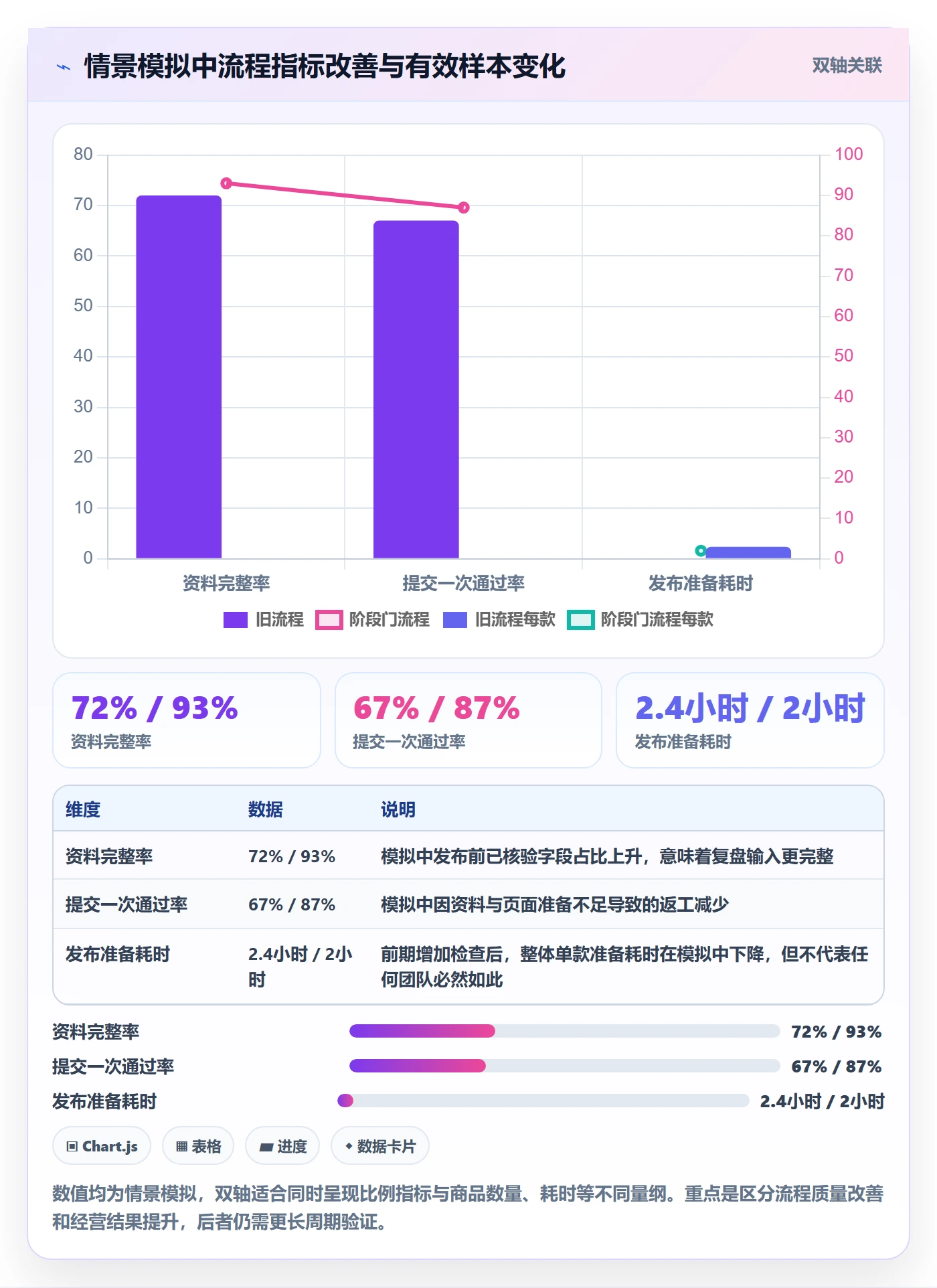 temu怎么管？以商品发布为核心的精细化运营方案