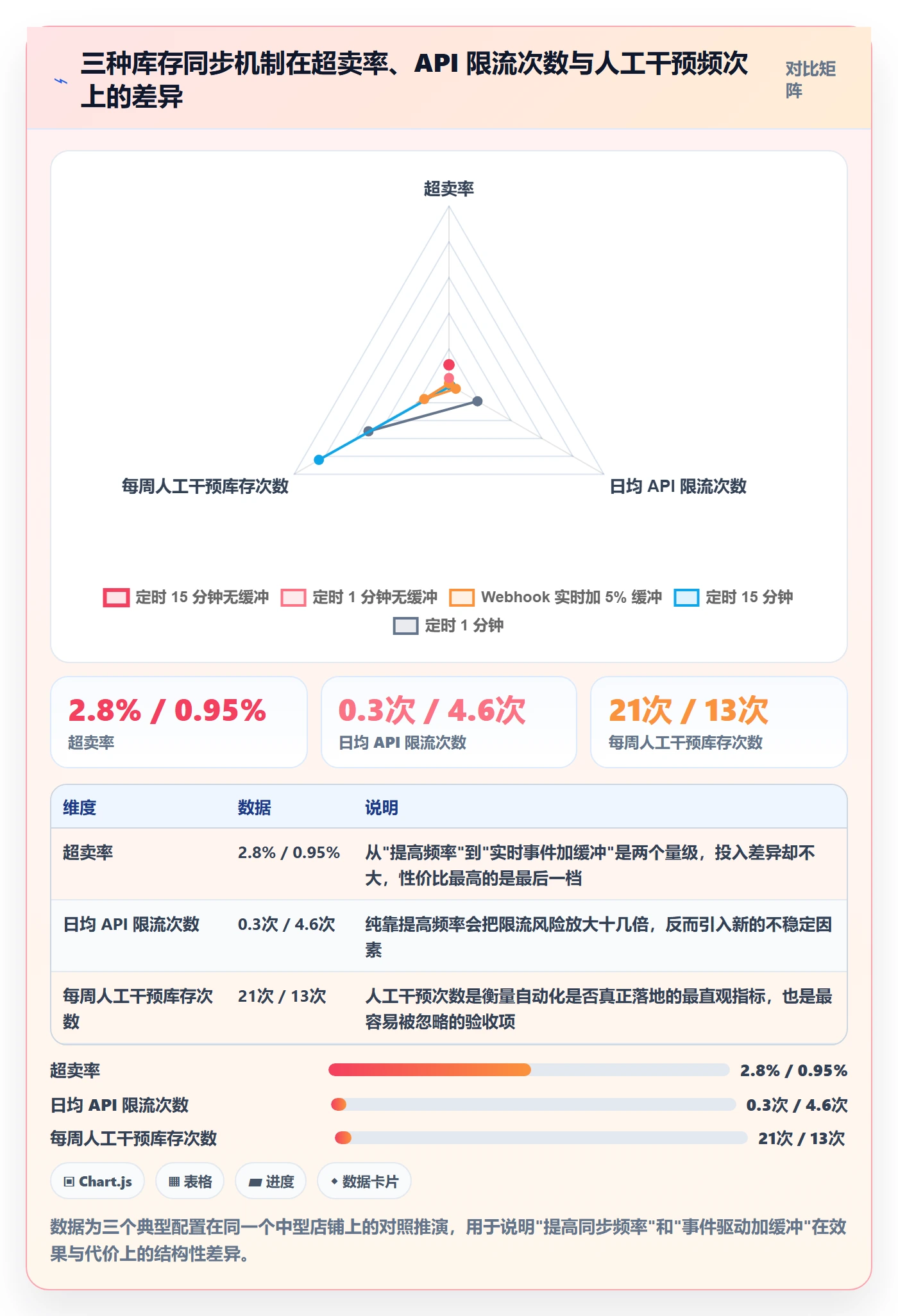 erp跨境电商使用技巧：库存管理对应的自动化方案方法