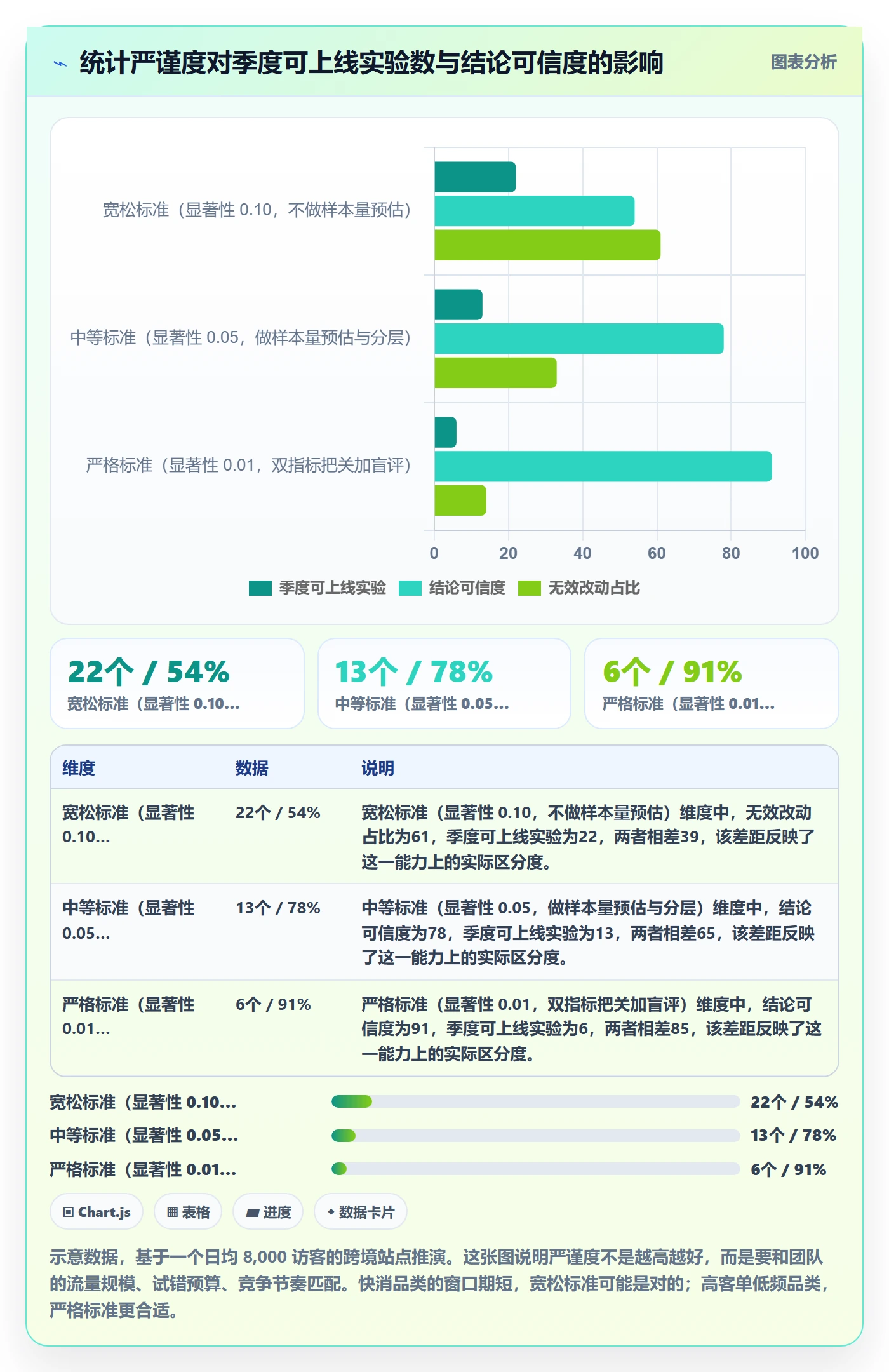 跨境电商运营决策指南：用团队协同判断转化优化方案