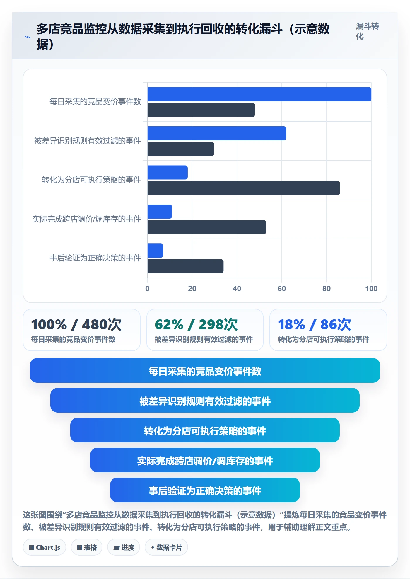 亚马逊软件操作手册：竞品监控对应的多店经营步骤