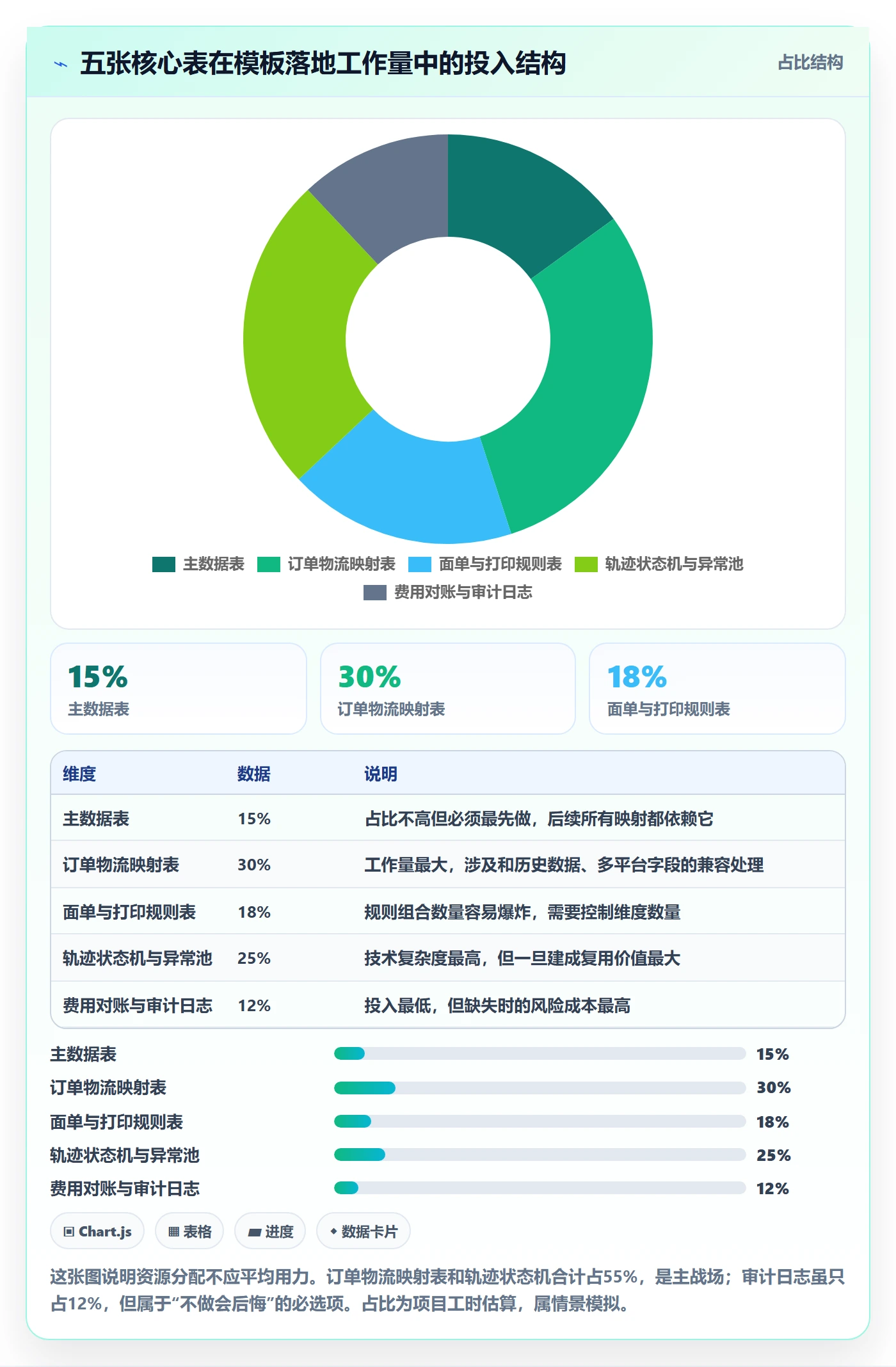 erp跨境电商管理模板：围绕物流对接开展平台规则