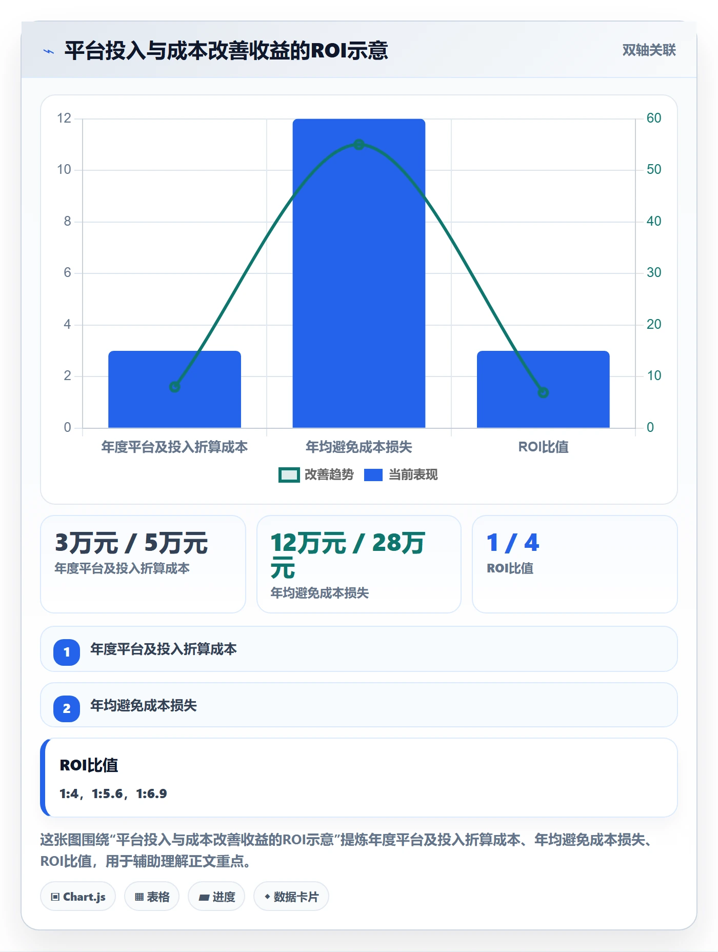 外贸数据分析平台怎么用？市场趋势场景下的成本控制拆解