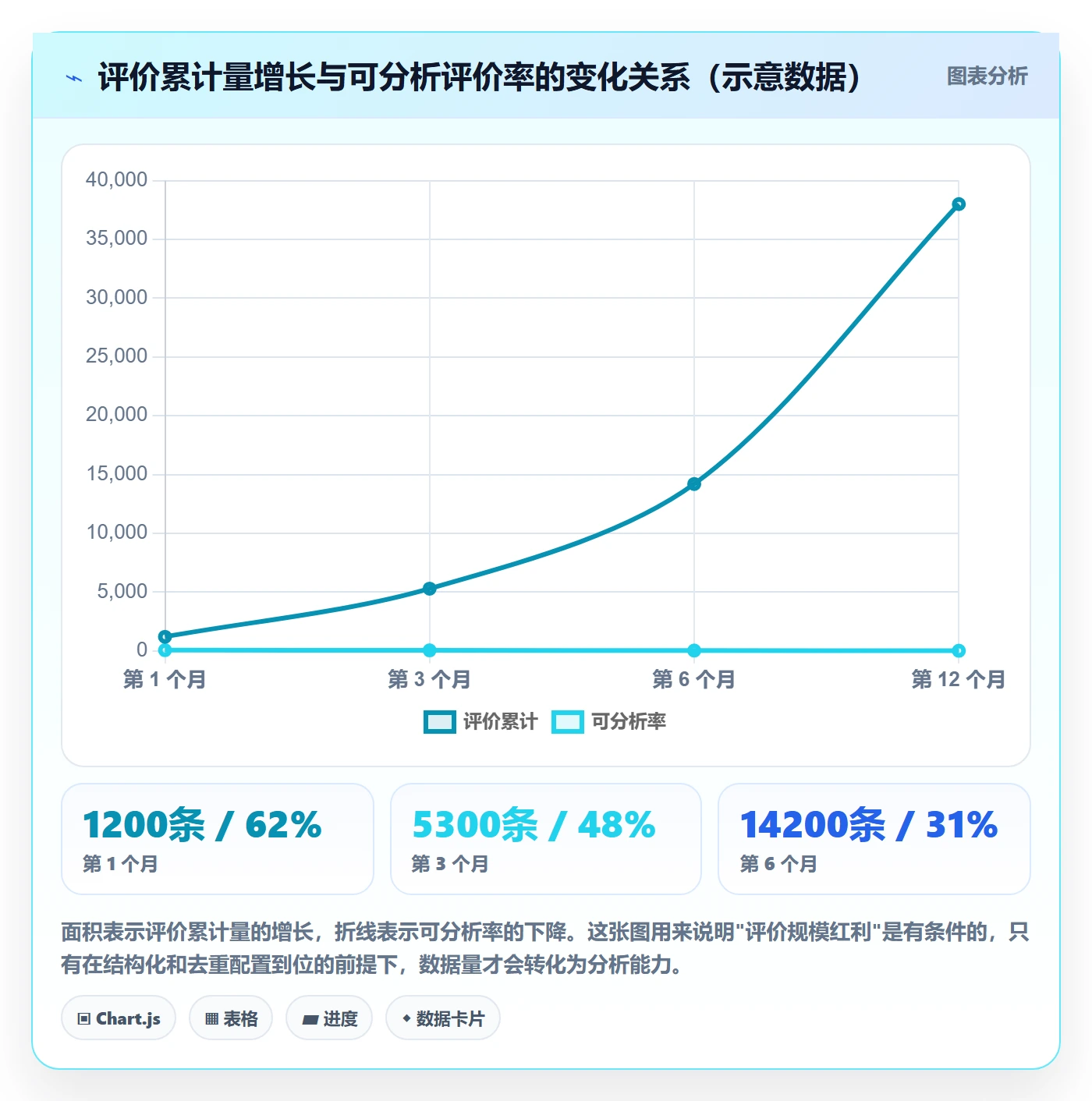 商品分析配置指南：用户评价需要哪些核心功能设置