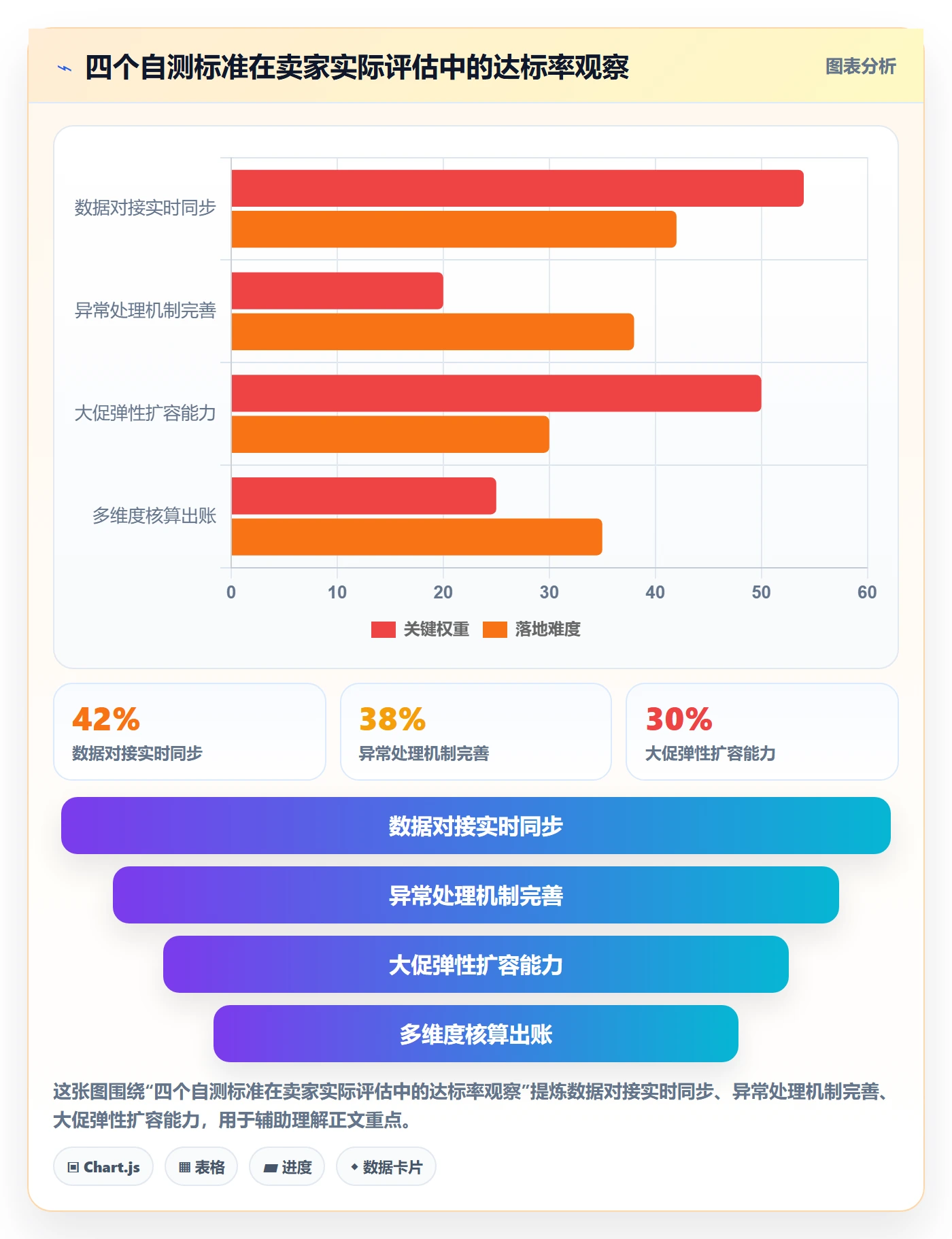 跨境电商一站式服务怎么选？仓储物流相关的精细化运营判断标准