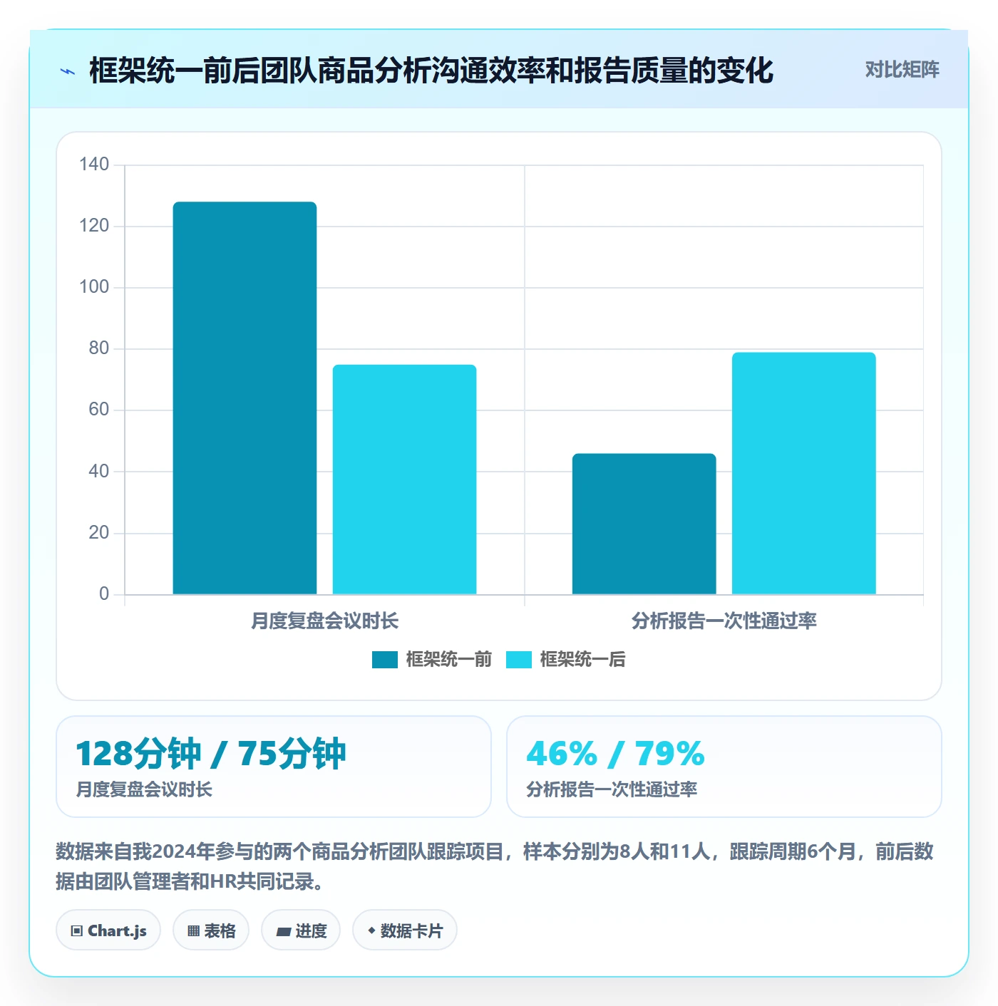 商品分析实践指南：市场需求的团队培训怎样更有效