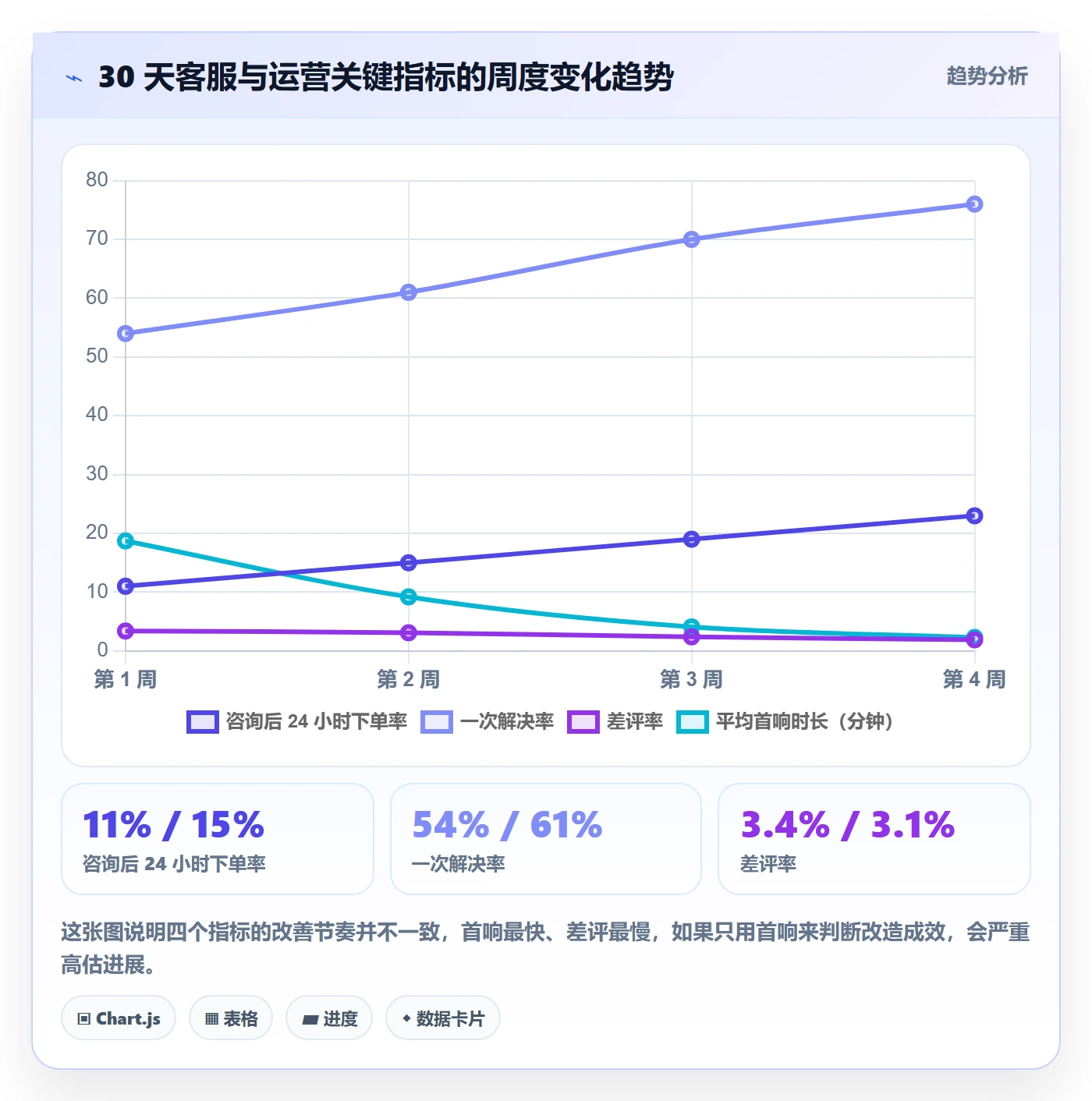 跨境电商一站式服务场景解析：运营推广中的客户服务怎么处理
