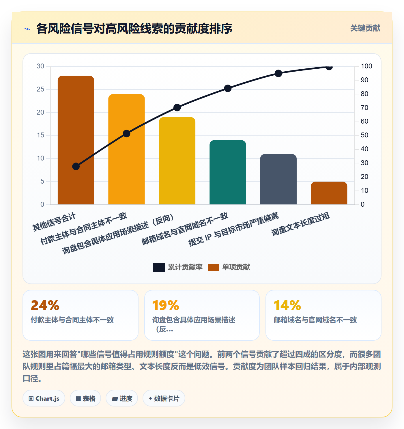 外贸数据分析平台使用技巧：销售线索对应的风险排查方法