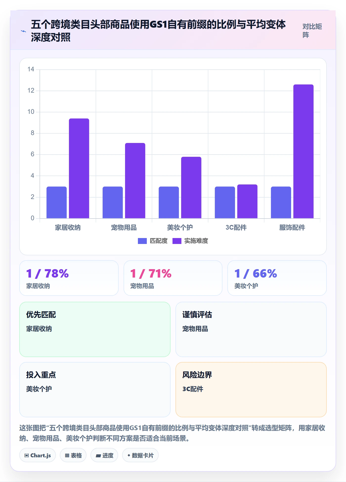UPC码实用方法：围绕合规风险建立平台规则