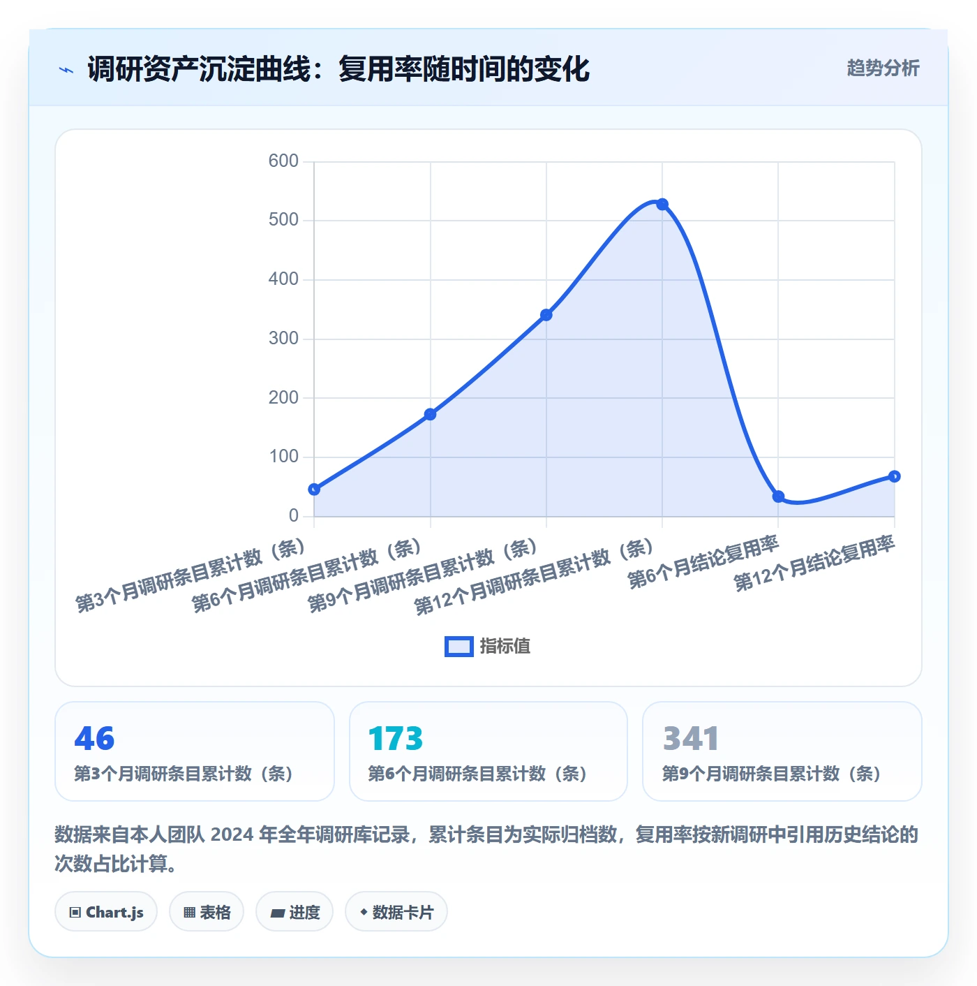跨境电商运营工作指南：用标准化管理解决市场调研问题