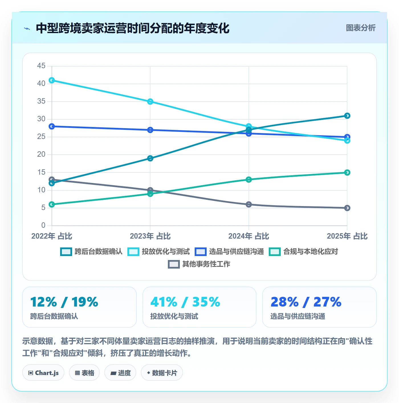 跨境电商一站式服务升级方案：用增长策略改善运营推广