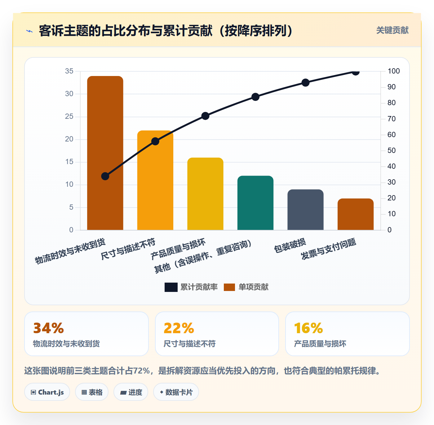 想做好跨境电商运营,先掌握案例拆解中的客户服务