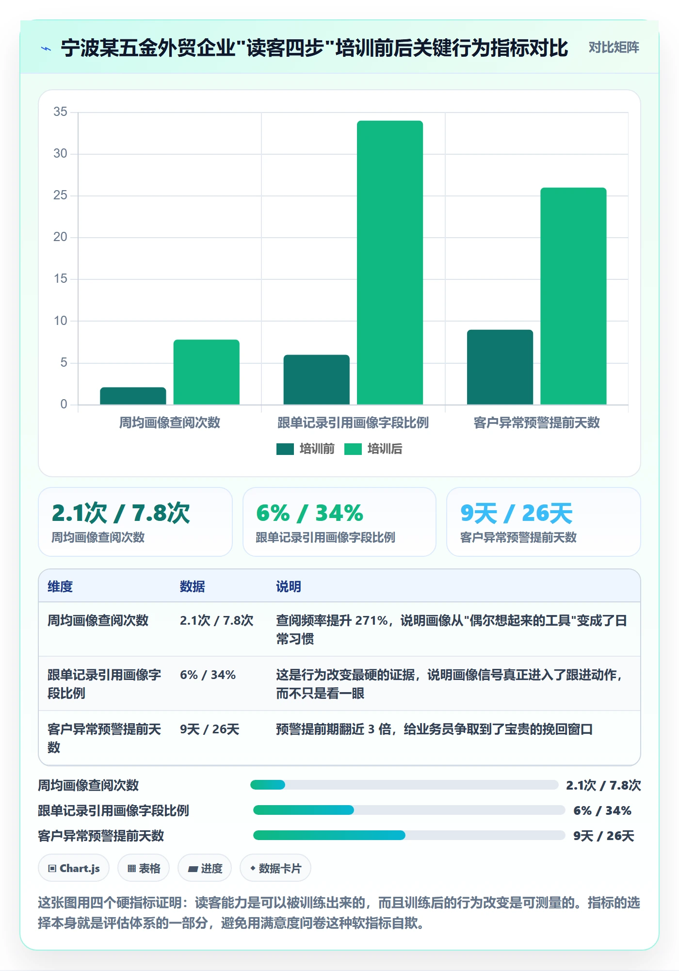 外贸数据分析平台进阶课：围绕客户画像完善团队培训
