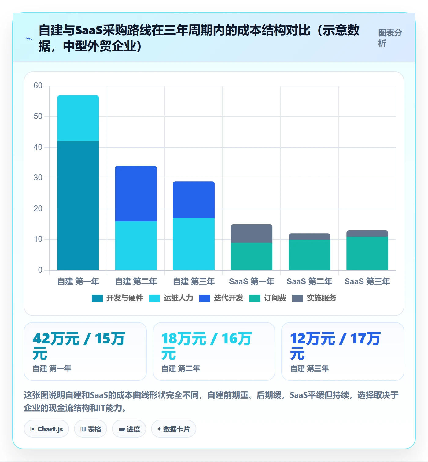 外贸数据分析平台实施路径：市场趋势如何完成自动化方案