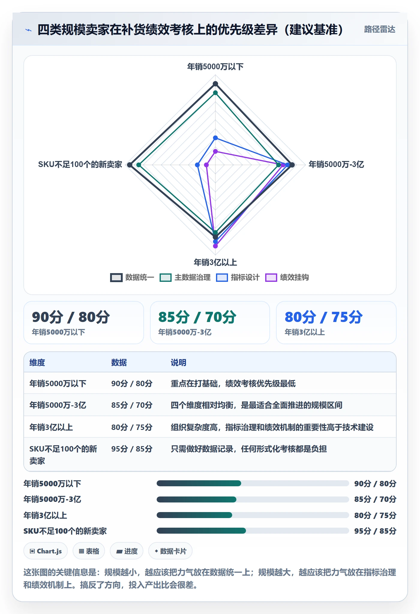 erp跨境电商改造重点：从采购补货推进绩效考核