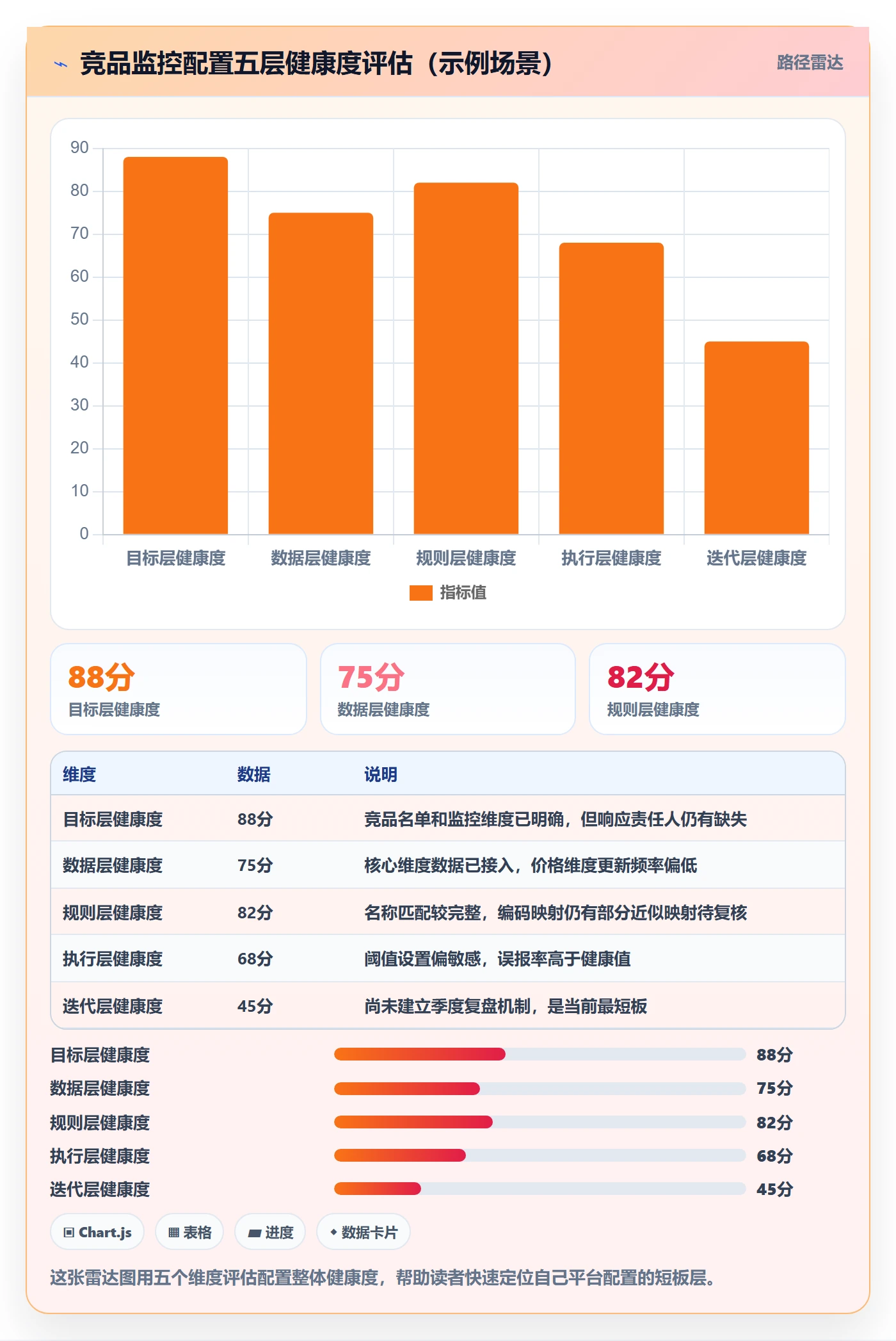 外贸数据分析平台配置指南：竞争对手需要哪些流程设计设置