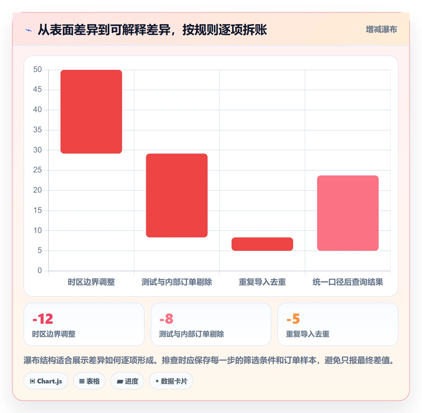 电商数据查询网站执行标准：数据口径环节如何体现新手避坑