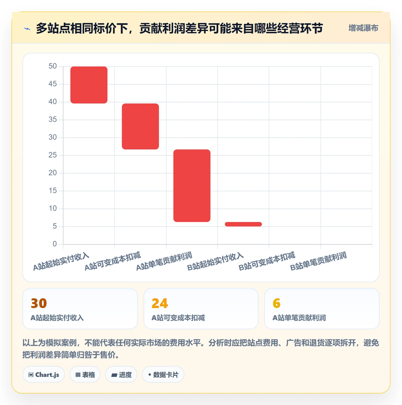 跨境电商定价策略：品牌增长从哪里开始