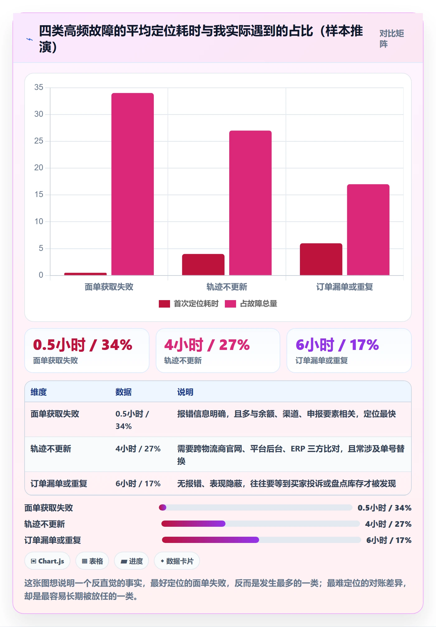 erp跨境电商基础课：物流对接相关的问题清单一次讲透