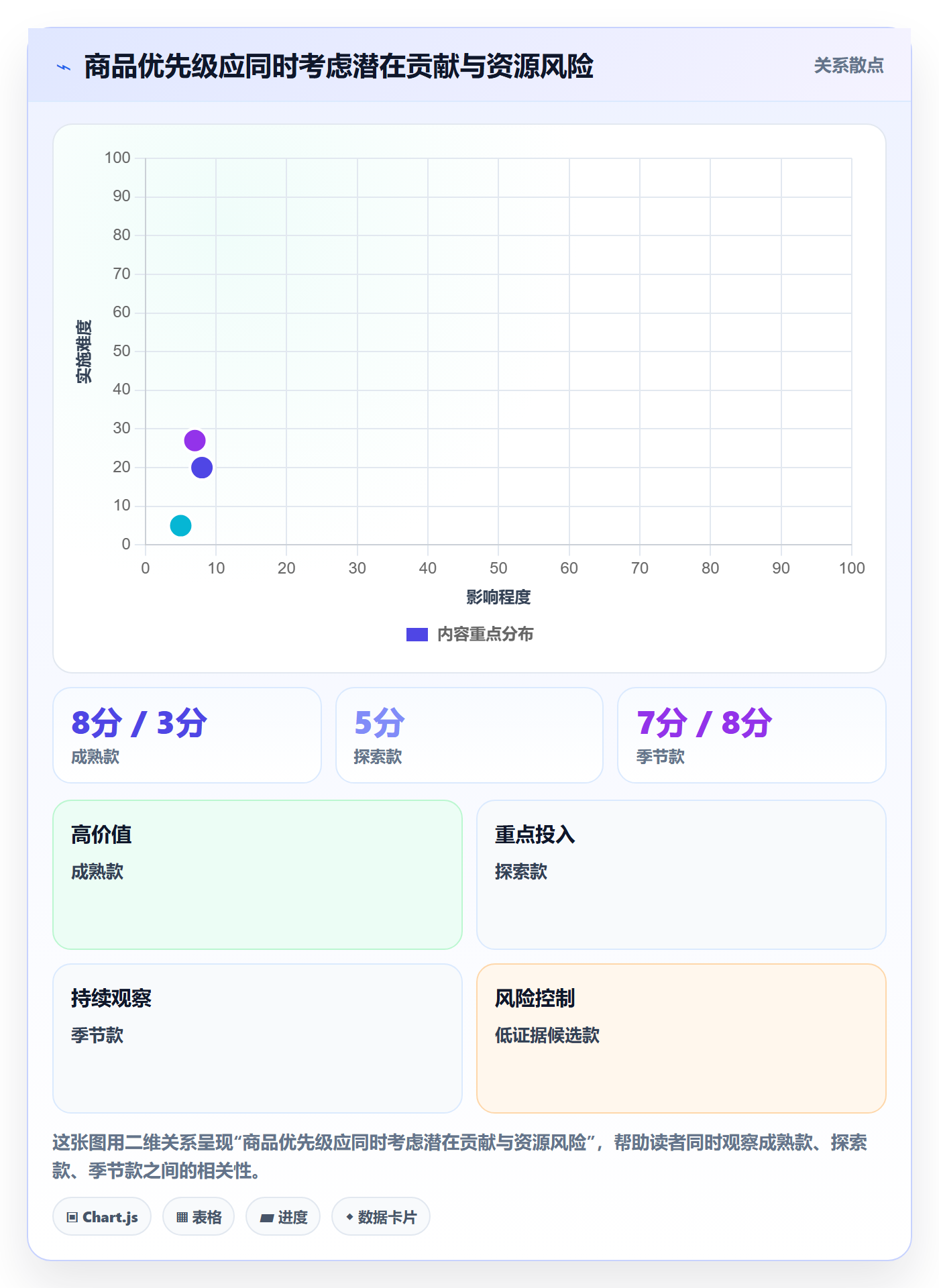 temu规划方法：商品发布与年度规划如何衔接