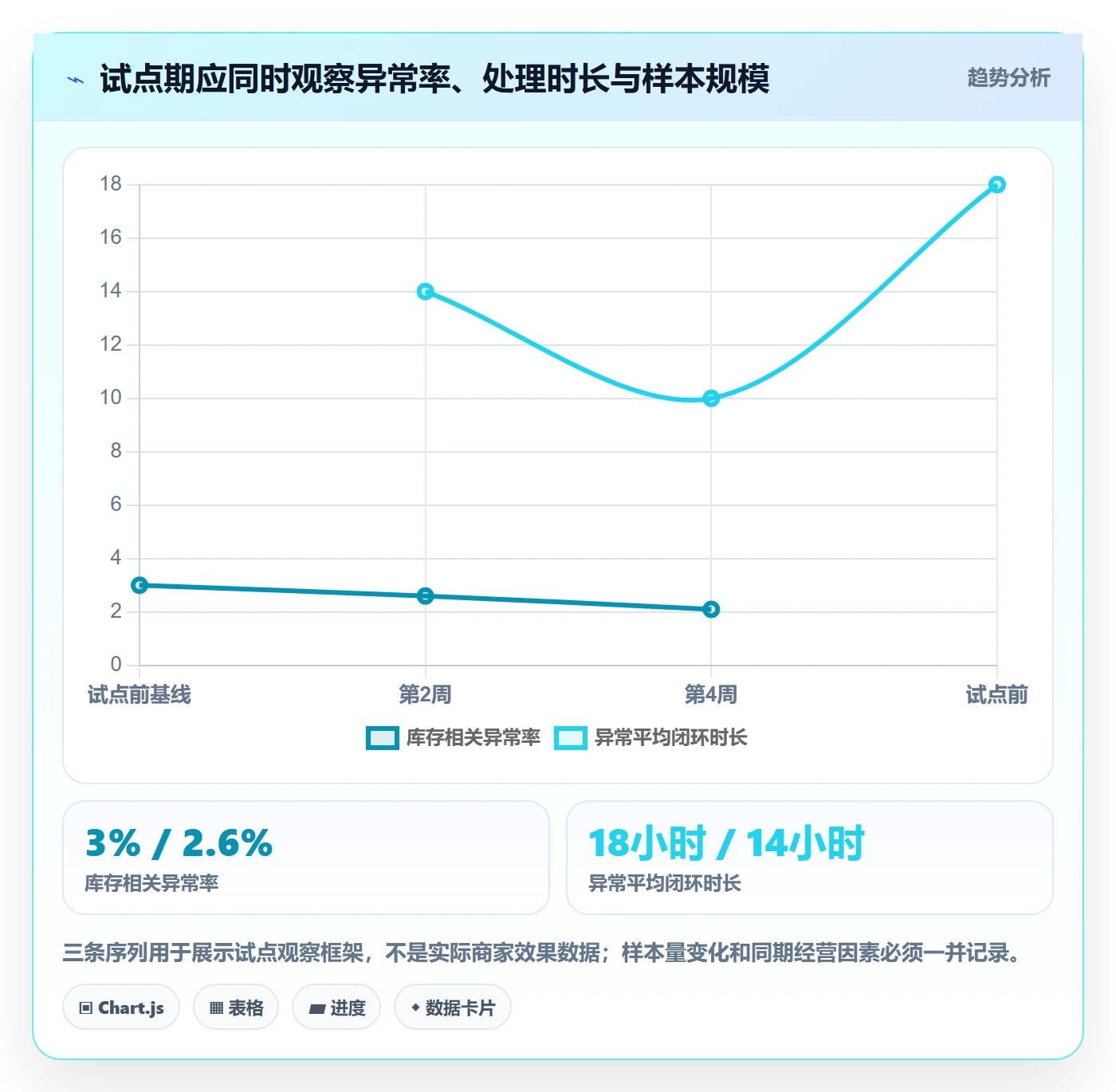 temu业务拆解：账号绩效为什么影响系统搭建