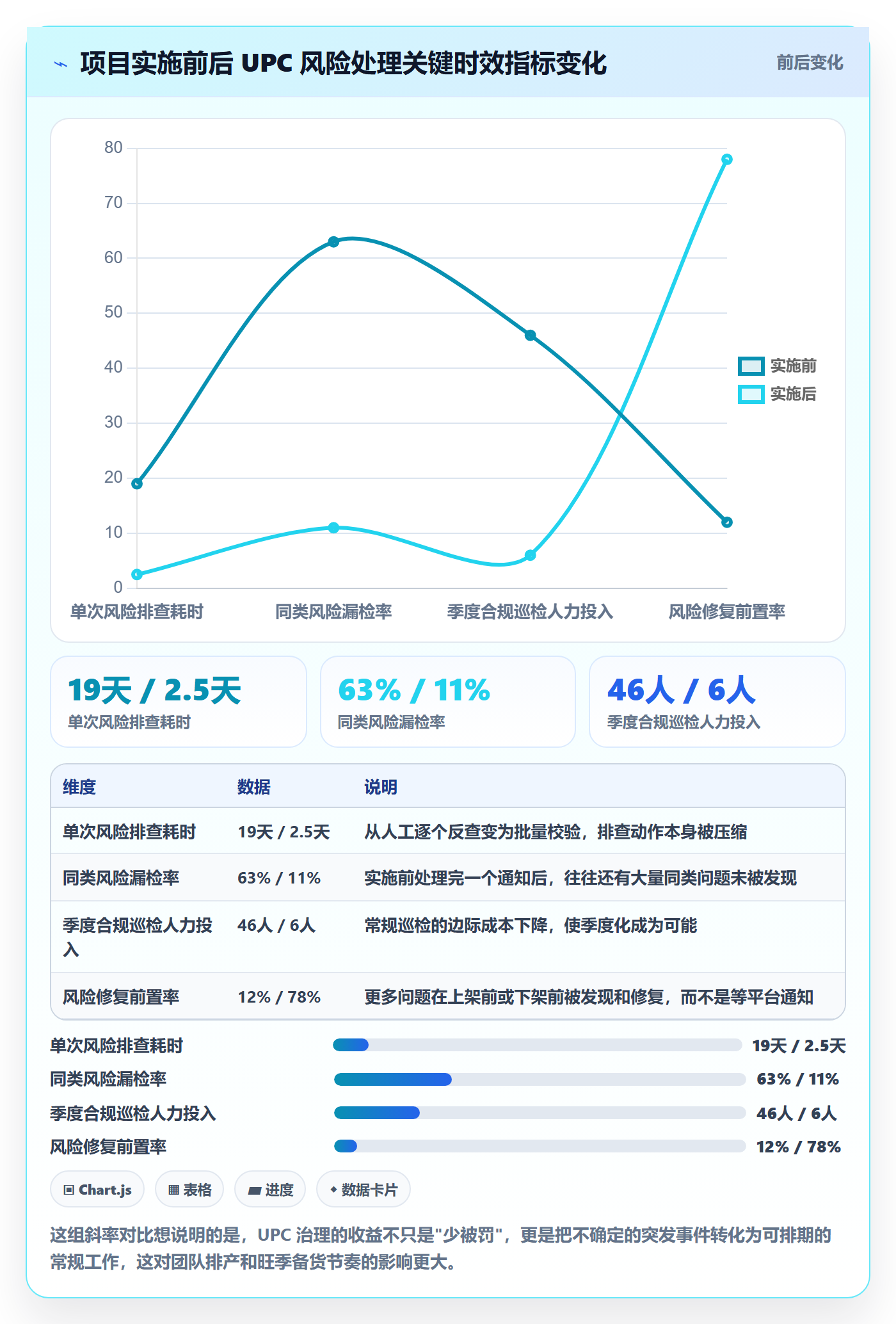 UPC码怎么落地？从合规风险讲清增长策略