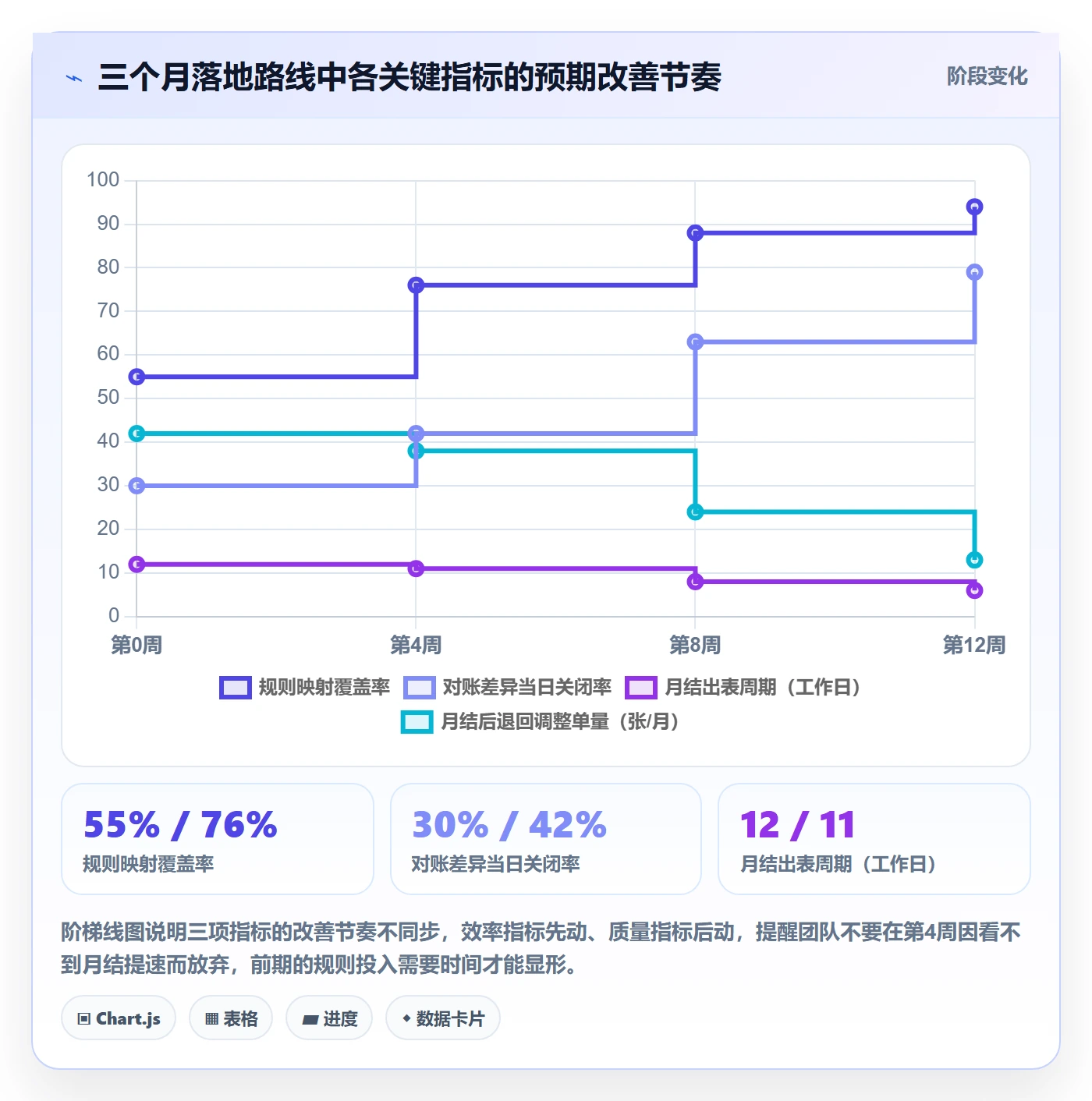 erp跨境电商管理要点：财务核算的日常管理如何设计