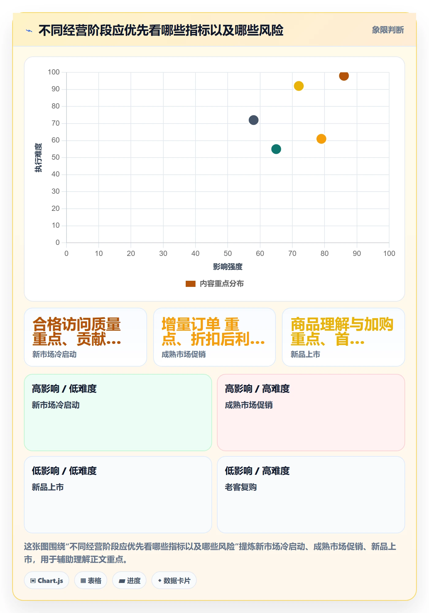 跨境电商决策指南：用绩效考核判断品牌增长方案