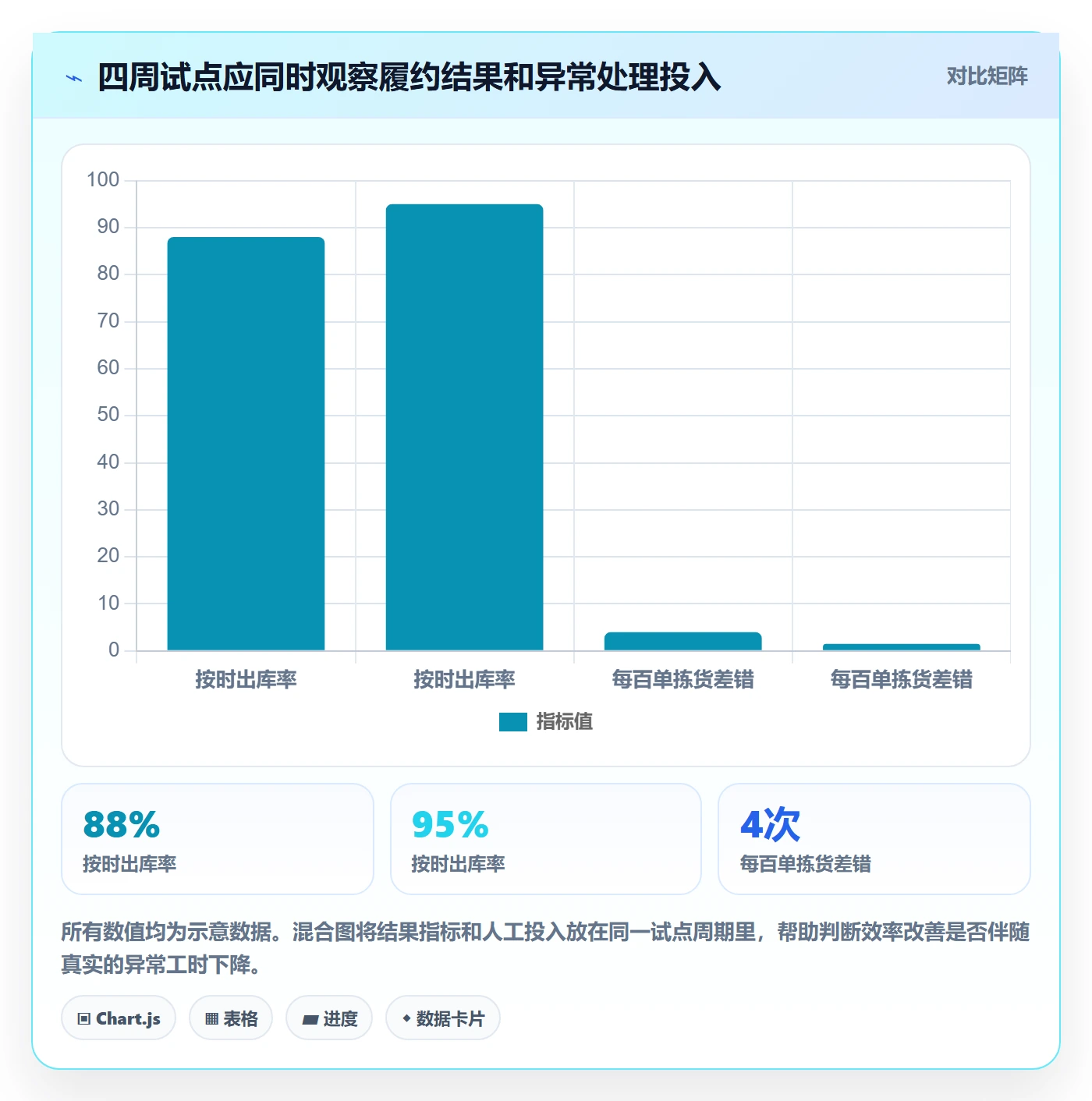 temu进阶课：围绕履约物流完善中小商家