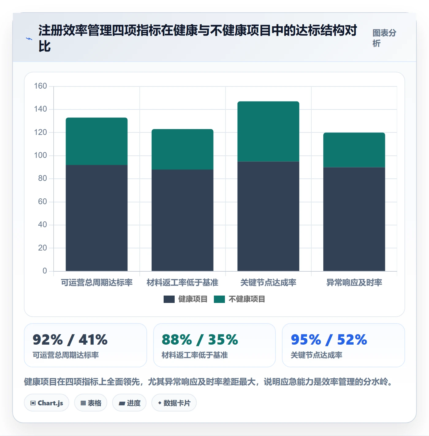 跨境电商一站式服务管理要点：公司注册的效率提升如何设计