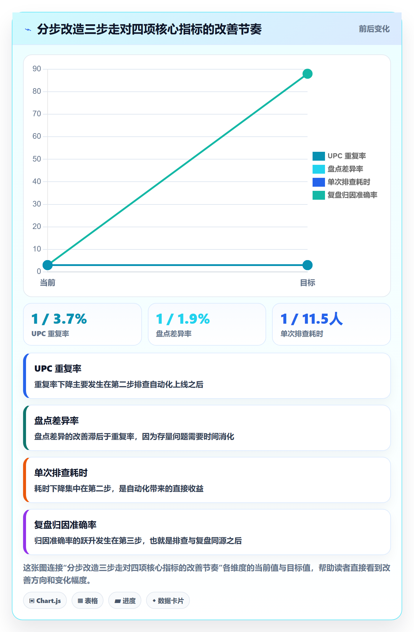 UPC码规划方法：重复码排查与数据复盘如何衔接