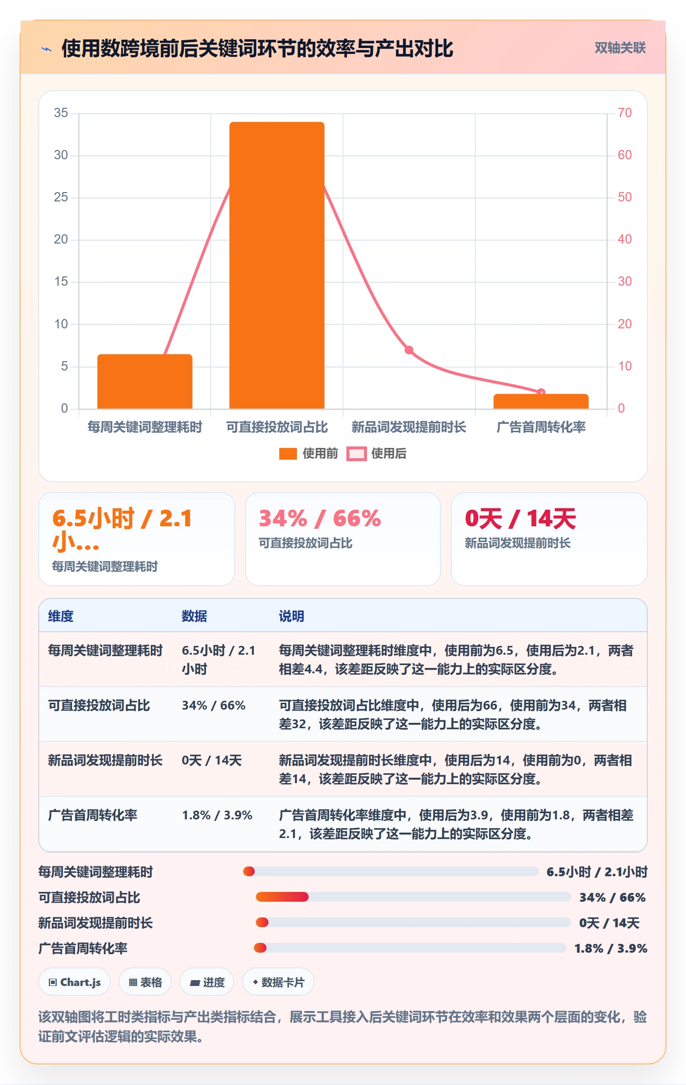 亚马逊软件避坑指南：关键词工具环节的工具对比要注意什么