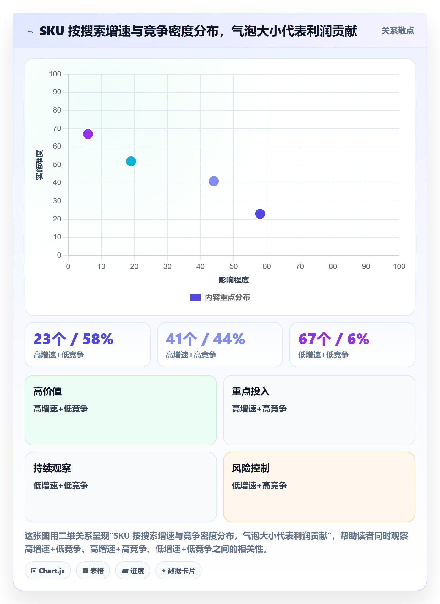 跨境电商运营数据方法：用市场调研支撑旺季准备判断