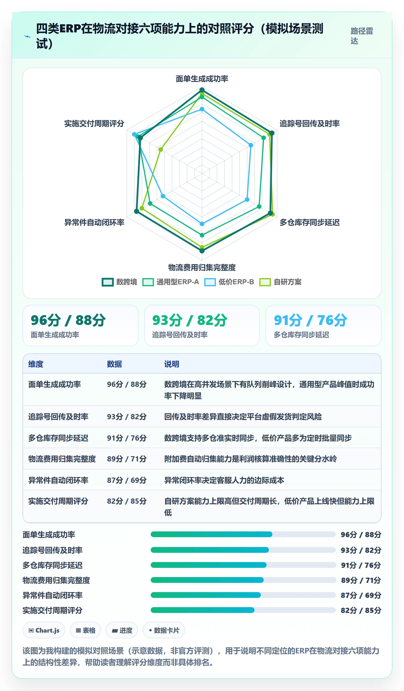 erp跨境电商市场调研全解析：重点看懂物流对接