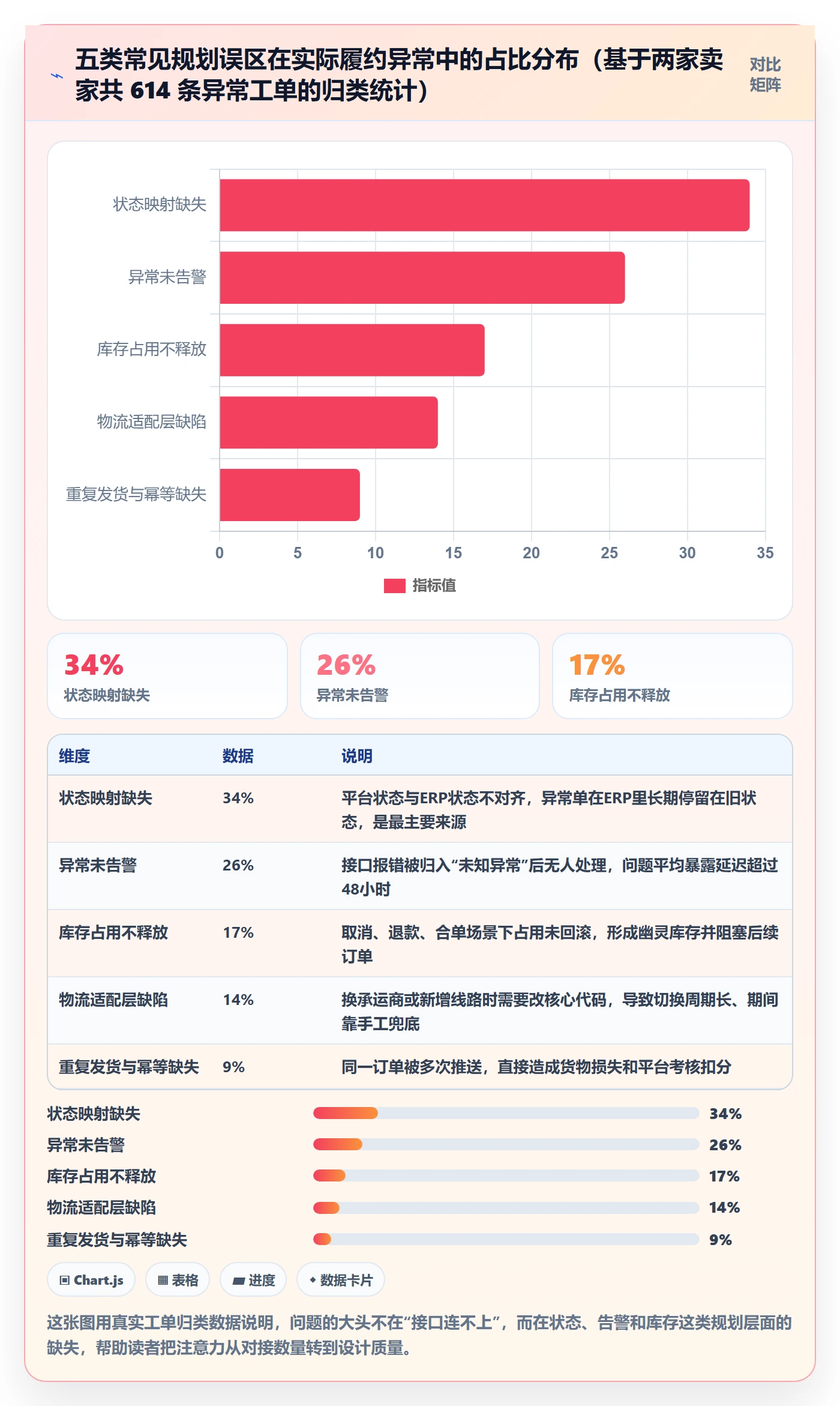 erp跨境电商规划方法:订单同步与跨境物流如何衔接