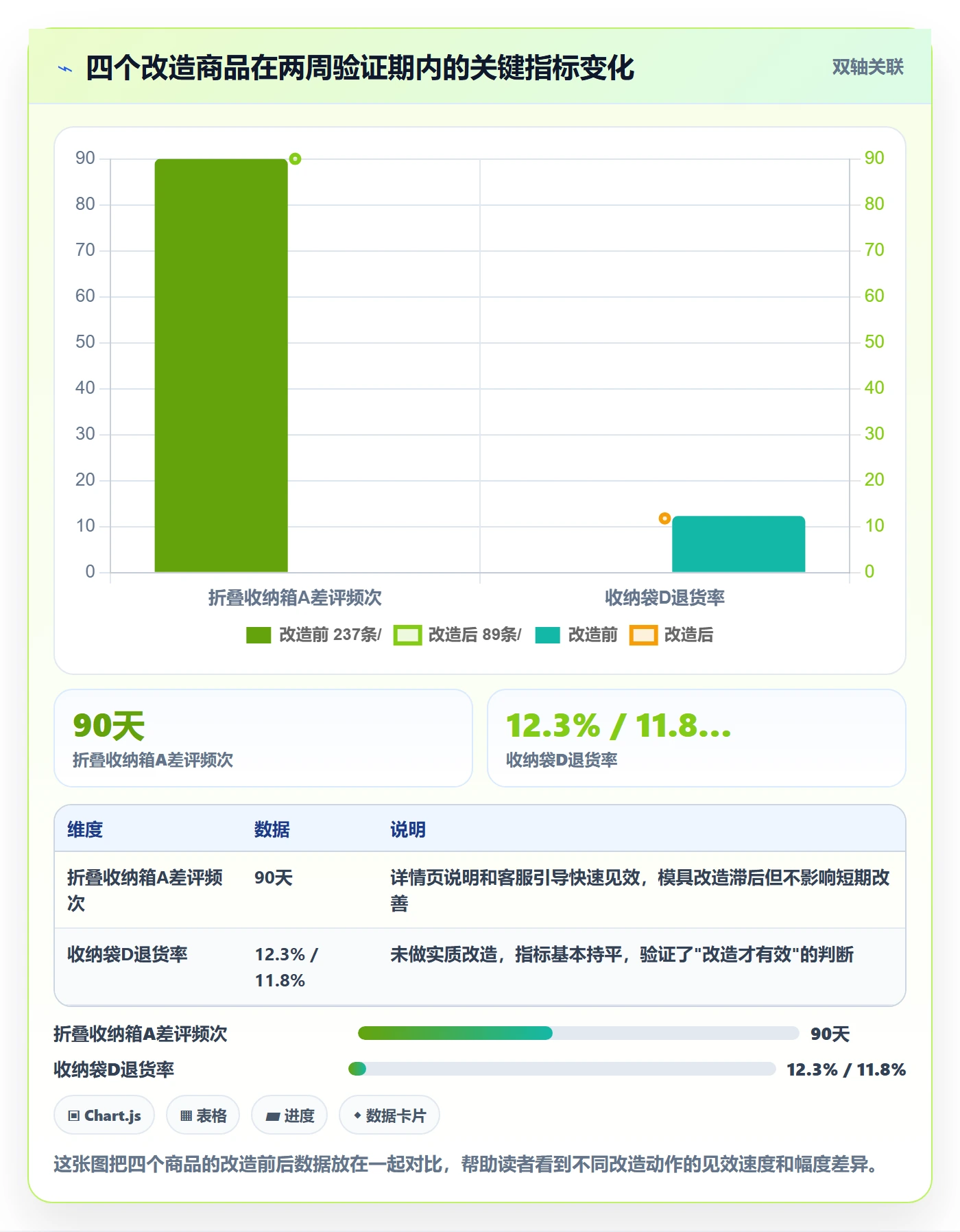 商品分析改造重点：从用户评价推进旺季准备