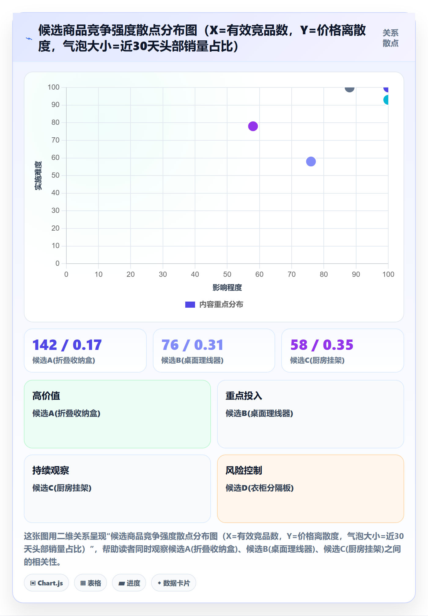 商品分析能力清单：店群管理需要覆盖哪些竞争强度事项