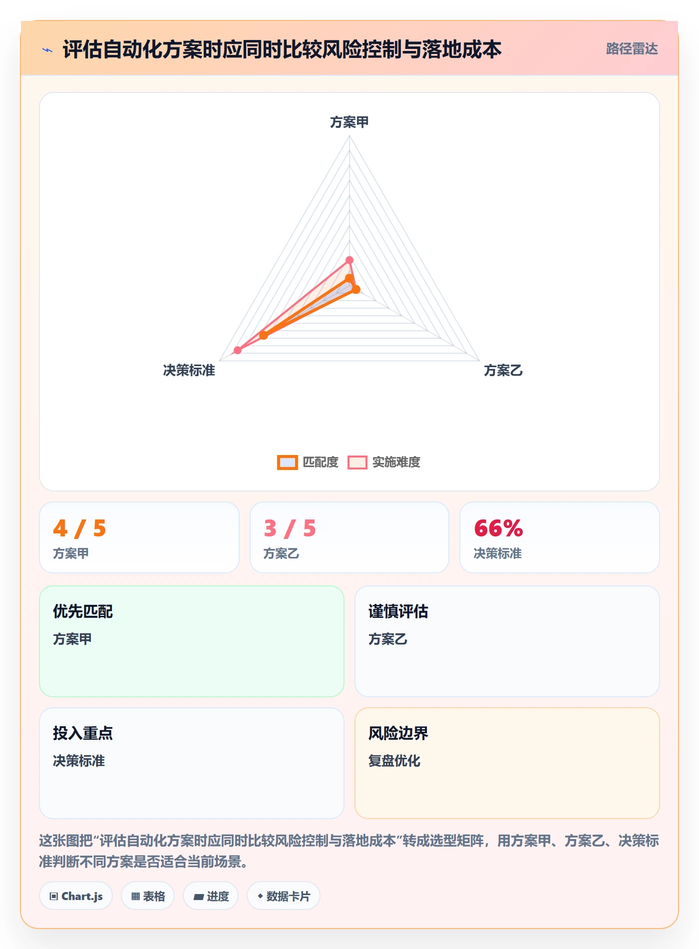 temu选择标准：账号绩效维度如何评估自动化方案