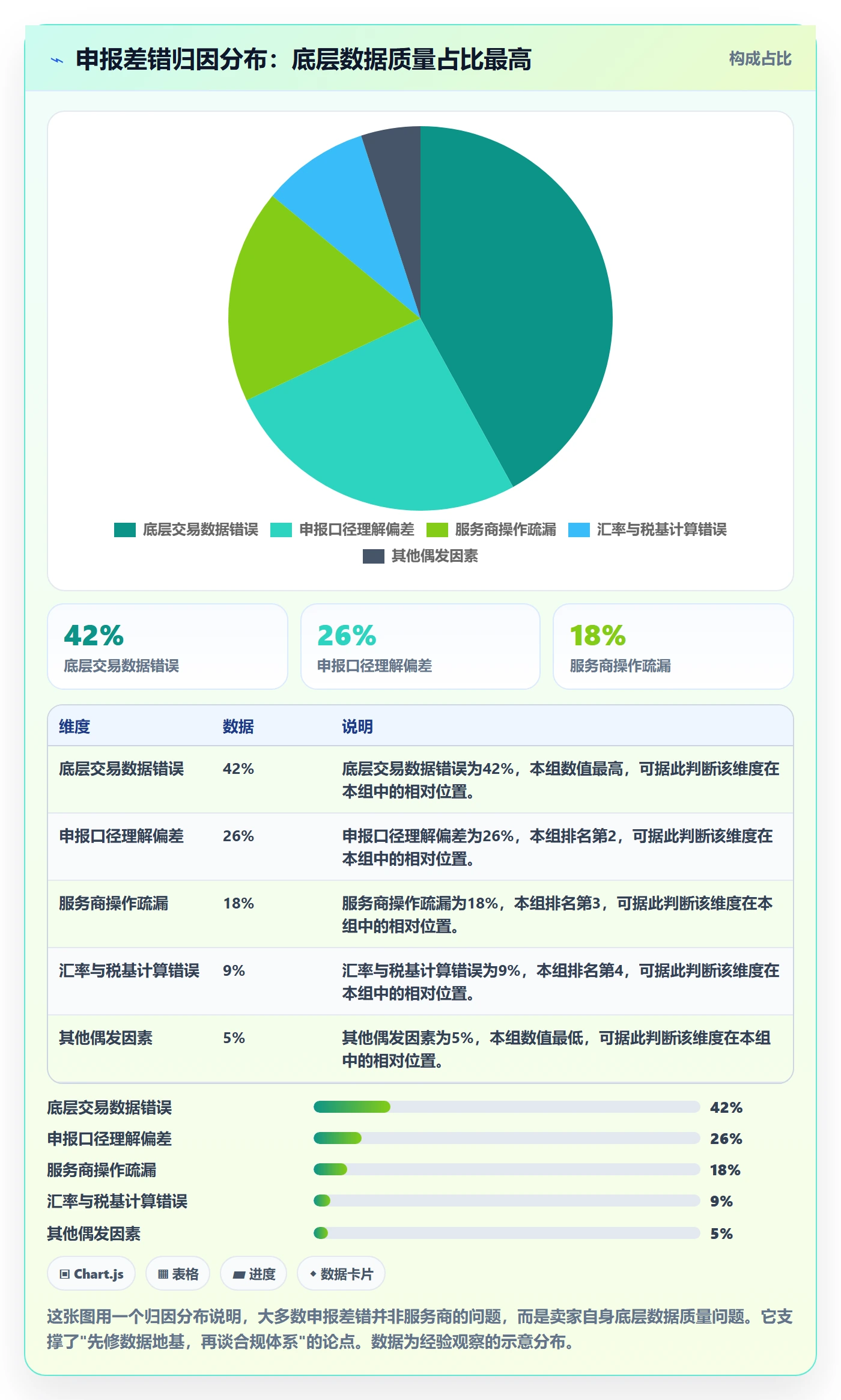 跨境电商一站式服务进阶课：围绕税务合规完善指标体系