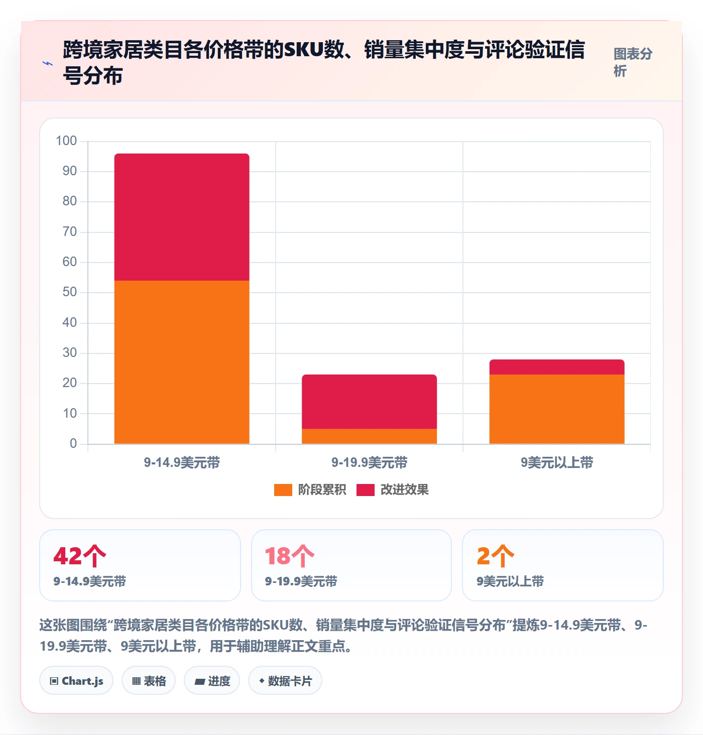 商品分析流程设计全解析：重点看懂价格带