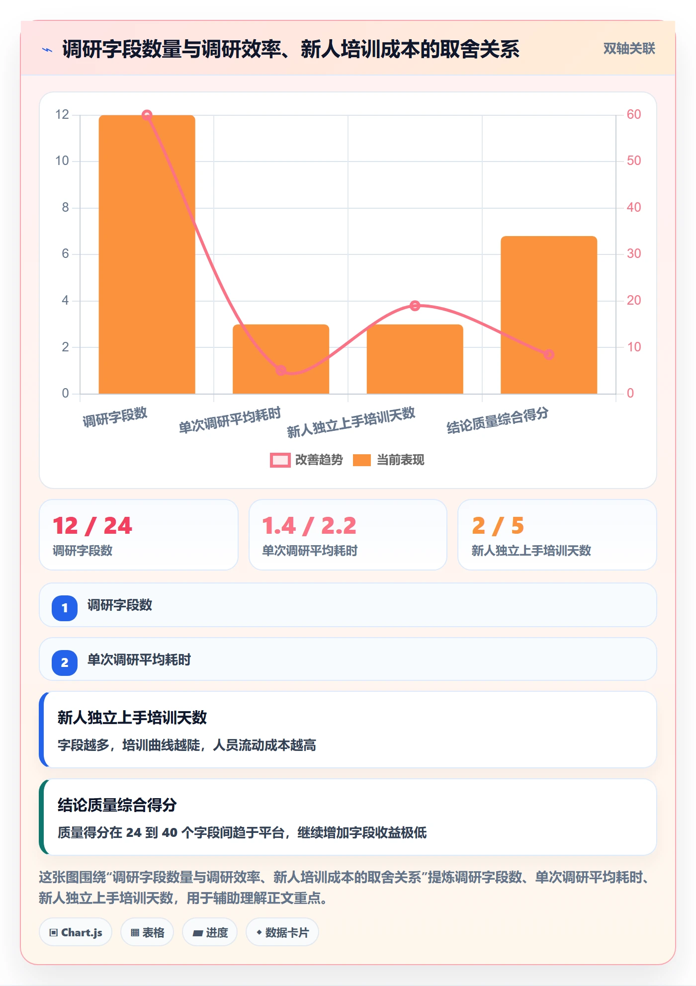 跨境电商运营工作指南：用标准化管理解决市场调研问题