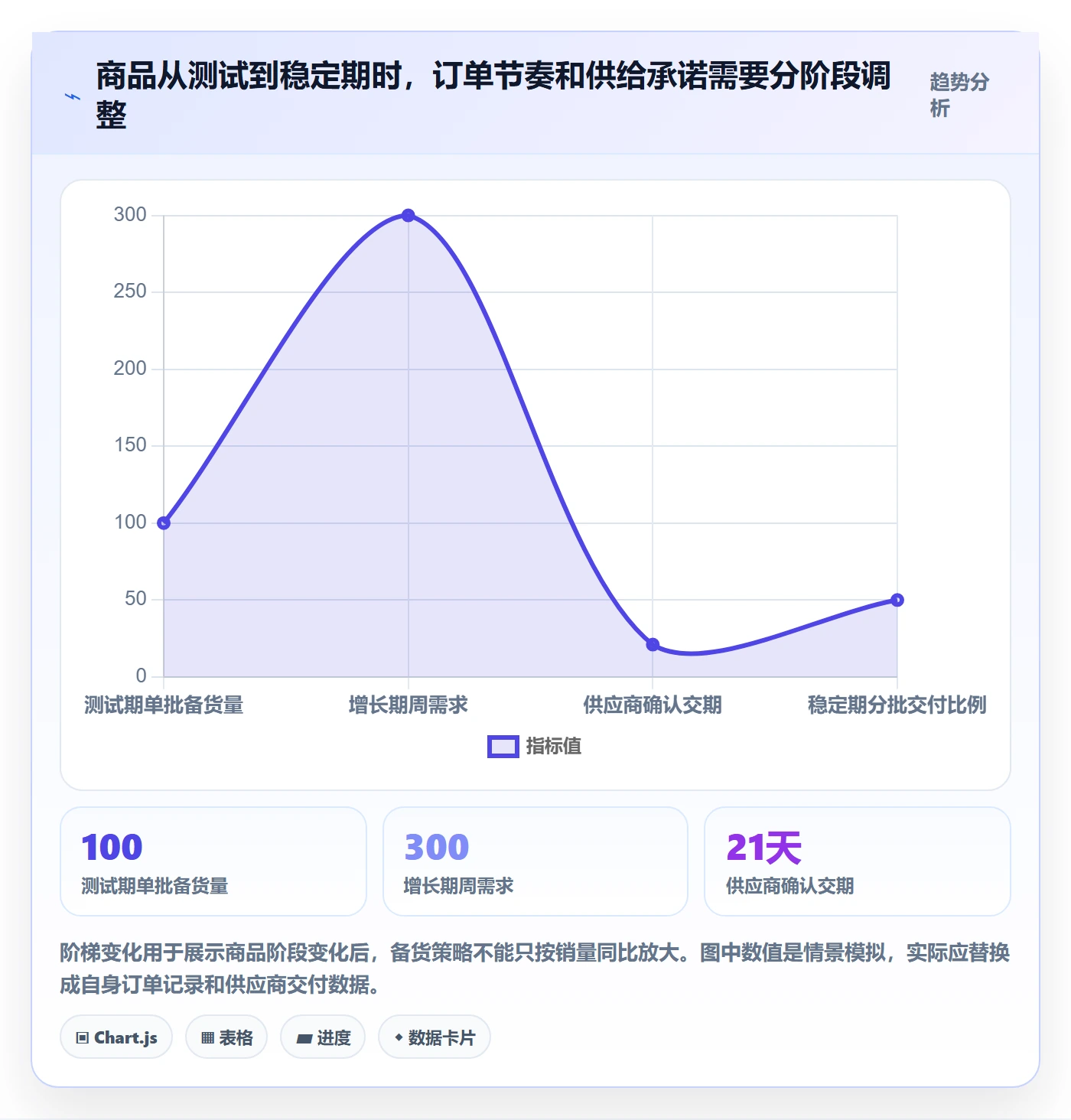 temu怎么优化？先从选品定价的供应链协同入手