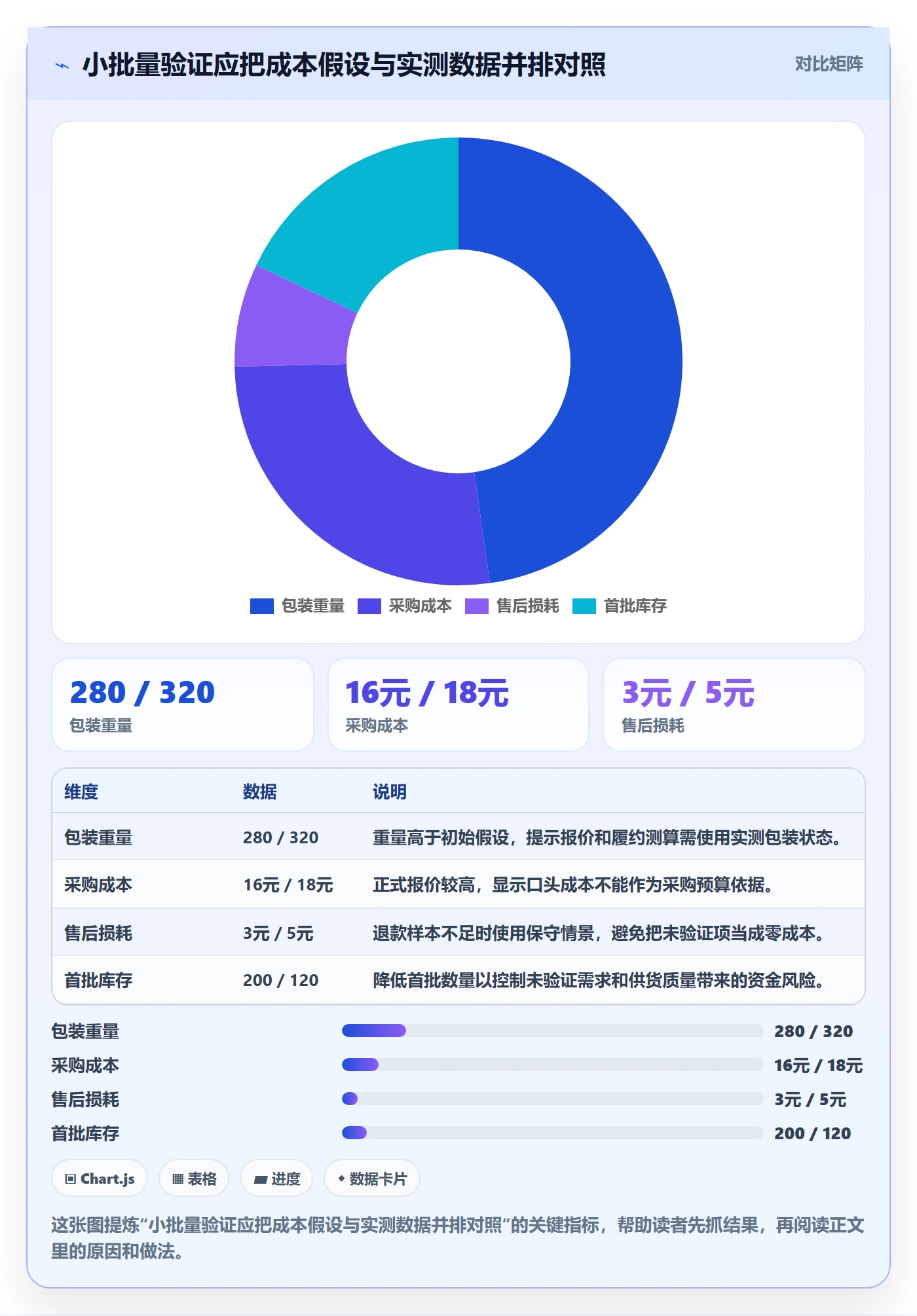 temu基础课：选品定价相关的风险排查一次讲透