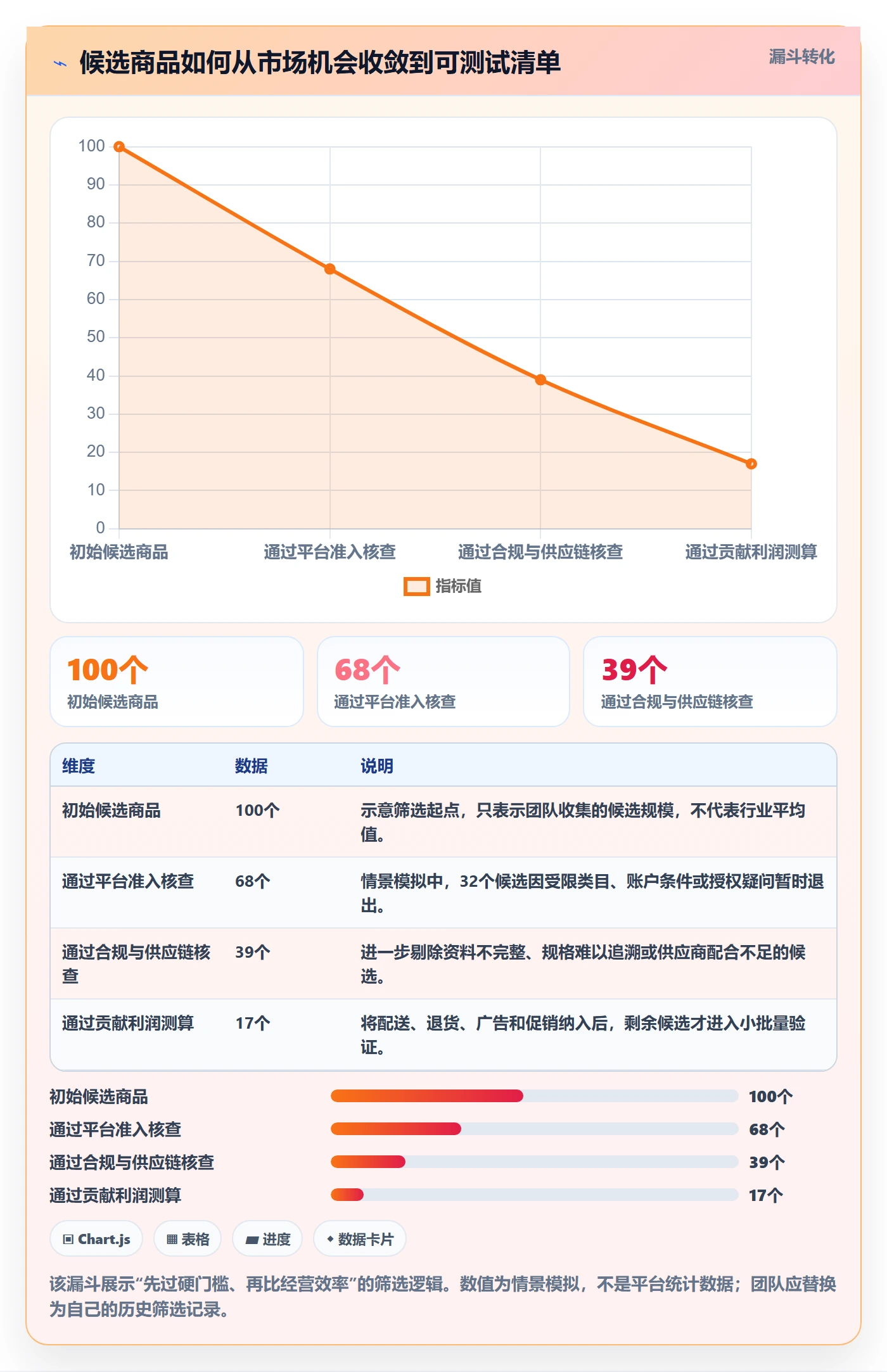跨境电商实践指南：选品策略的平台规则怎样更有效