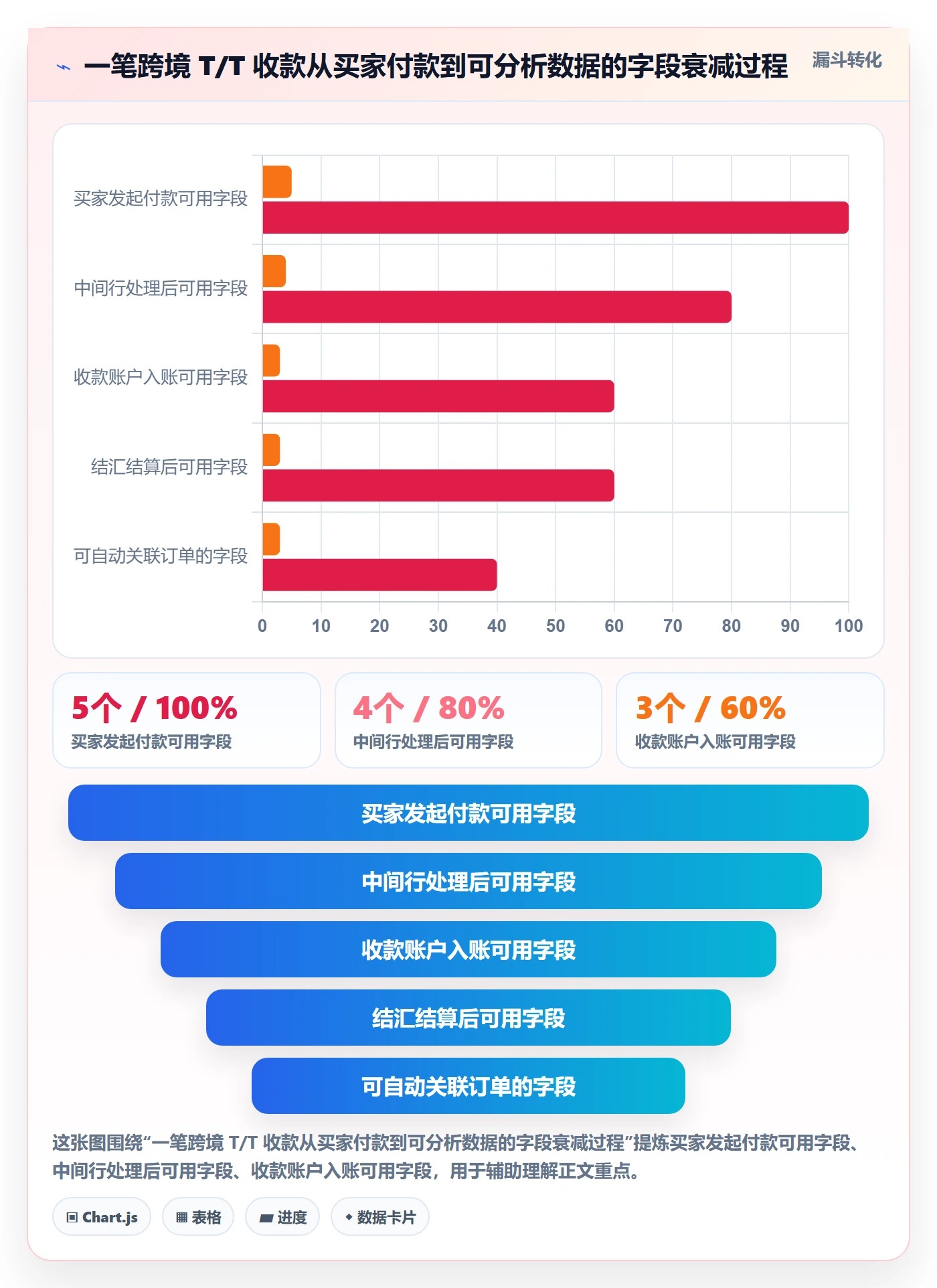 外贸数据分析平台工作指南：用支付结算解决买家查询问题