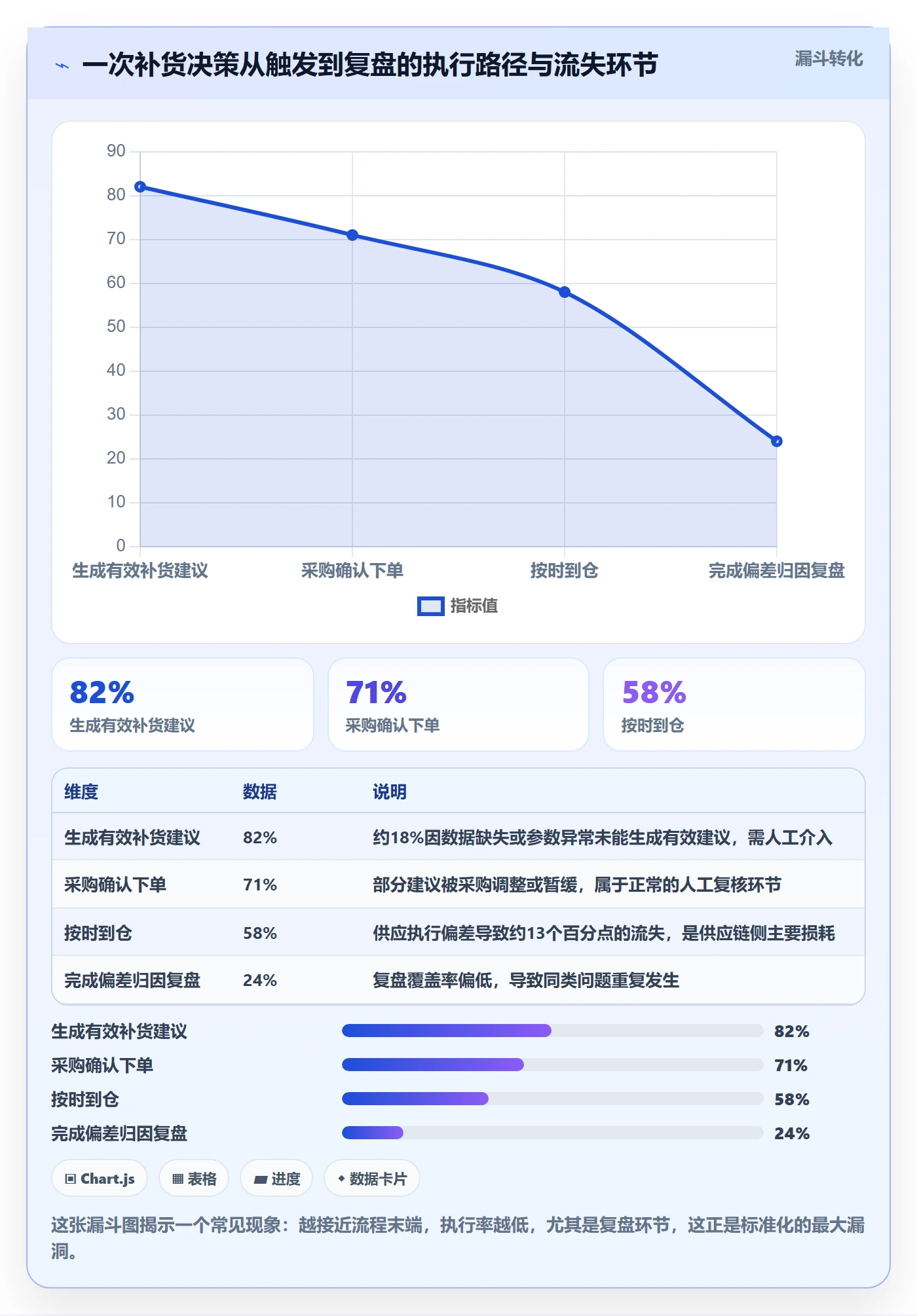 亚马逊软件实践指南：库存管理的标准化管理怎样更有效