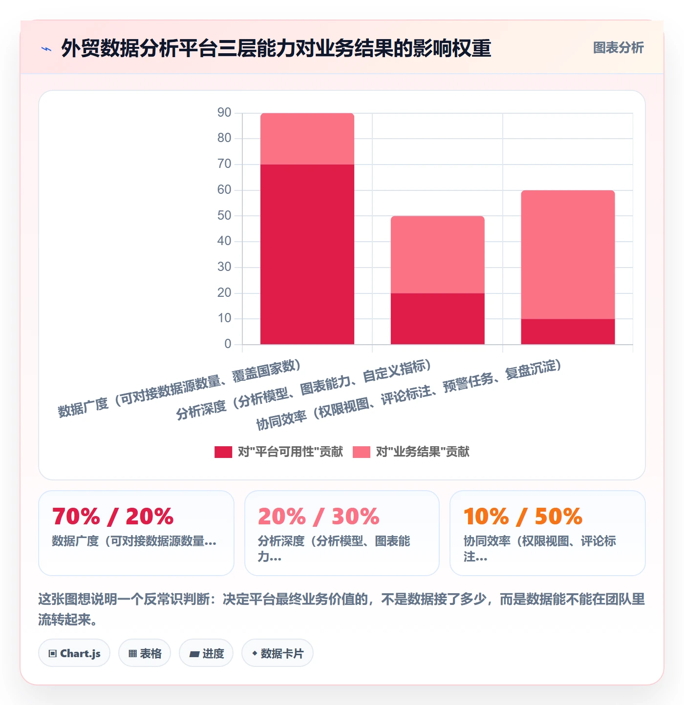 想做好外贸数据分析平台，先掌握团队协同中的市场趋势