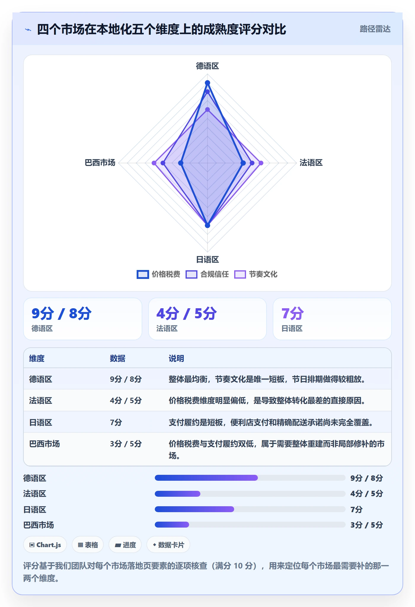 跨境电商运营场景解析：广告投放中的本地化运营怎么处理
