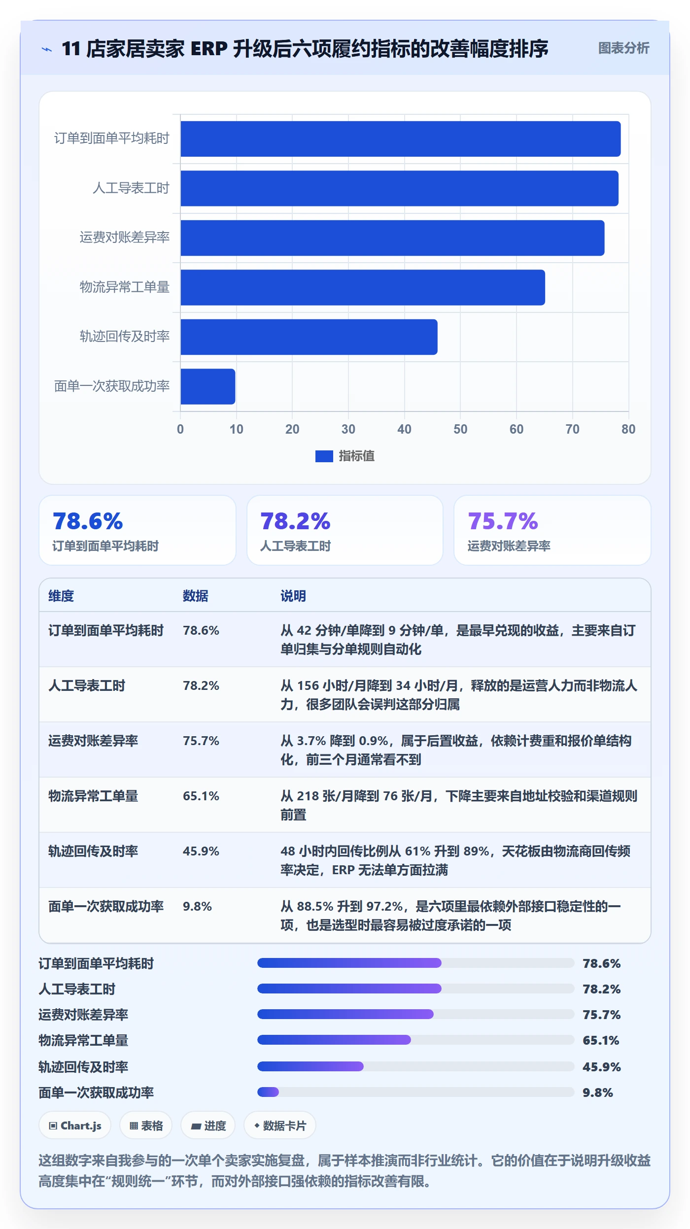erp跨境电商升级方案：用多店经营改善物流对接