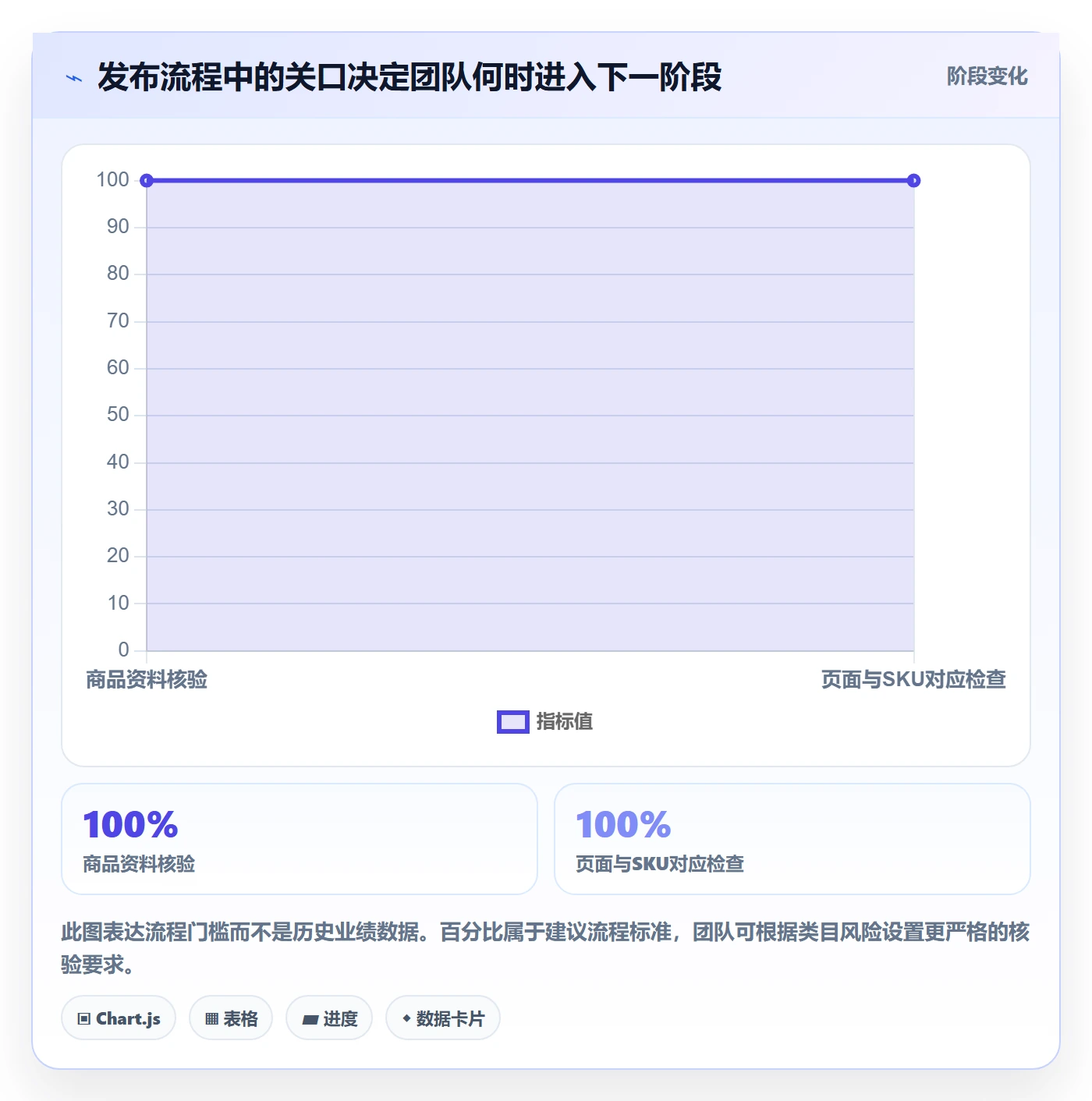 temu实践指南:商品发布的增长策略怎样更有效